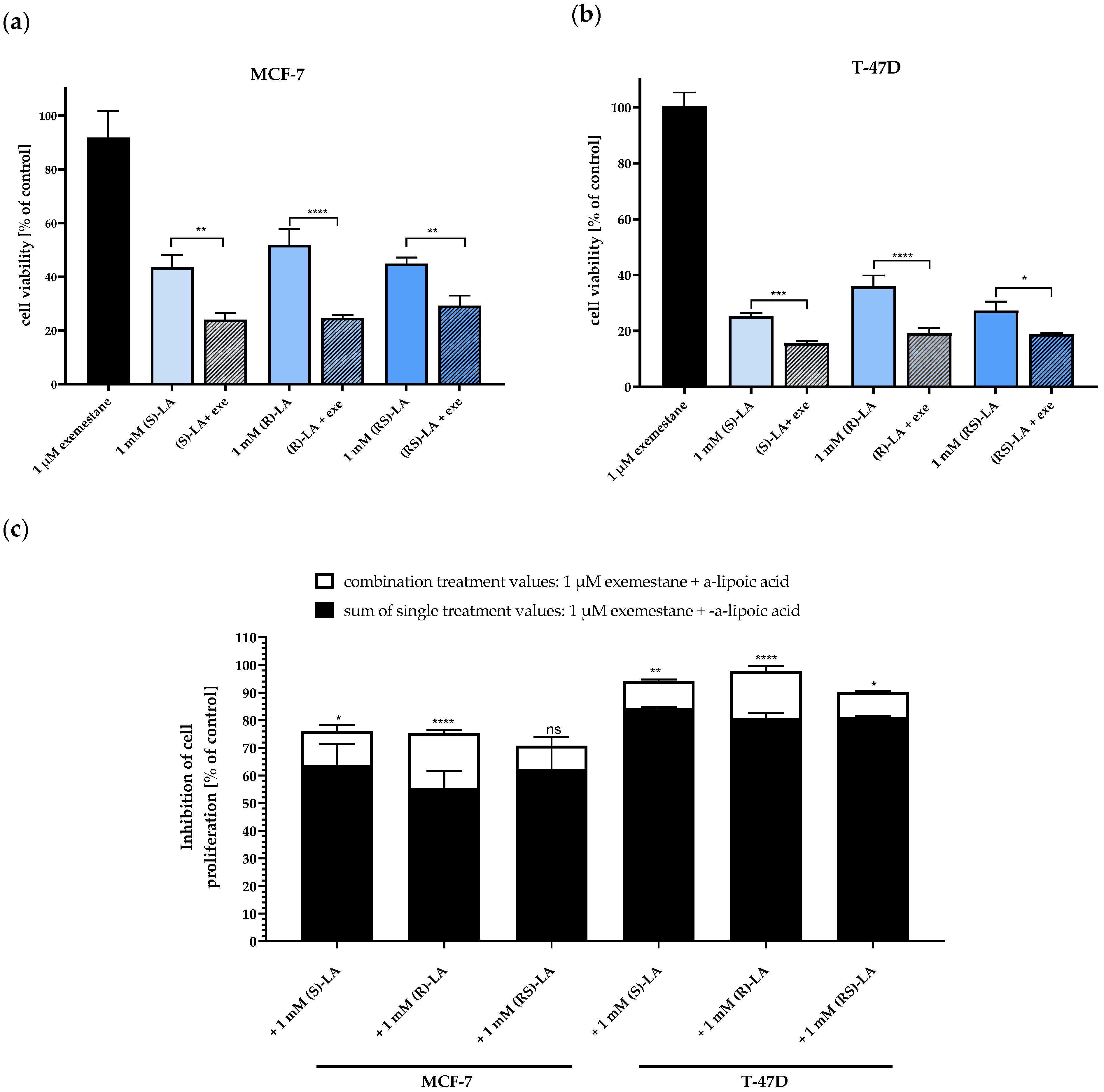 Ijms 25 08455 g006 Ijms 25 08455 g006