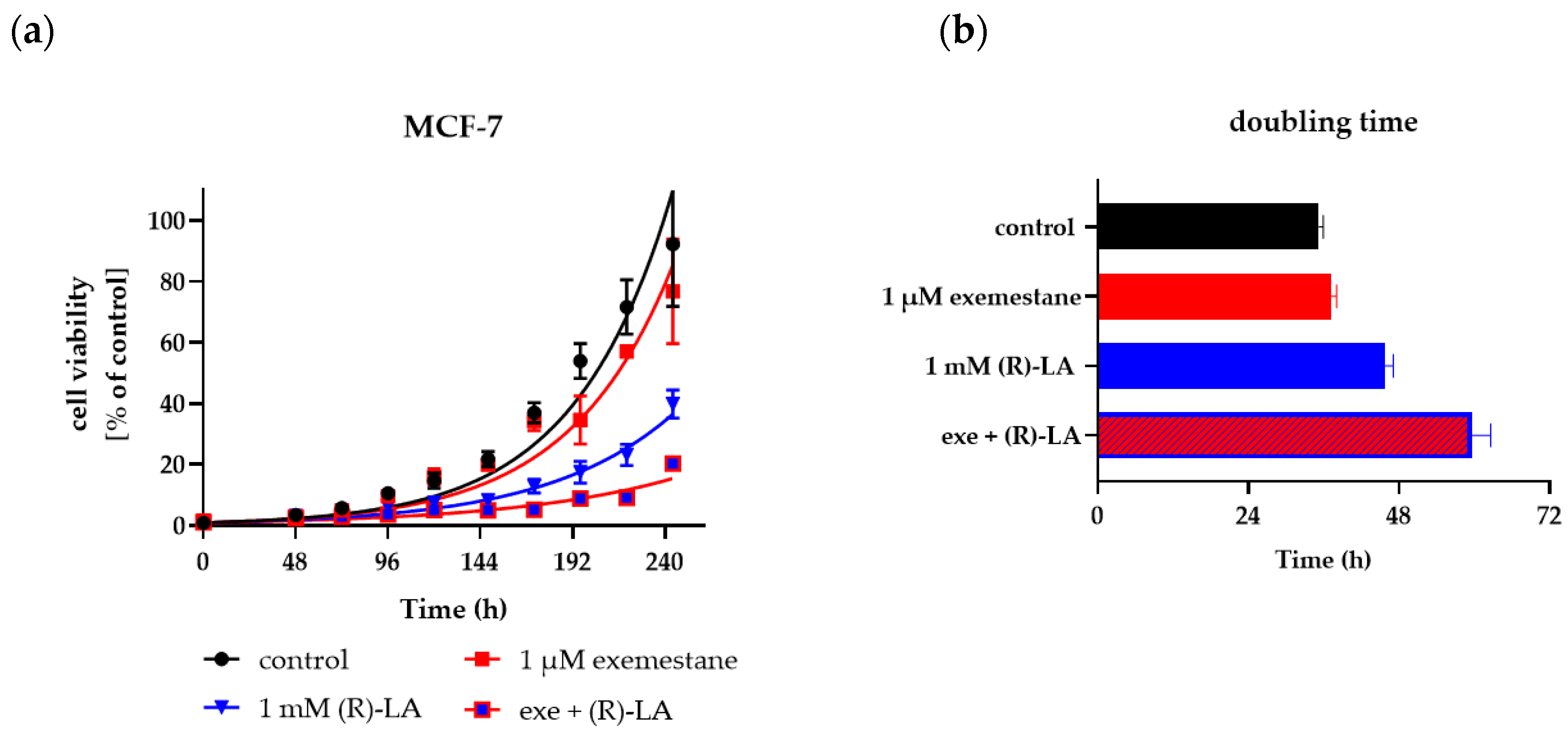 Ijms 25 08455 g007 Ijms 25 08455 g007