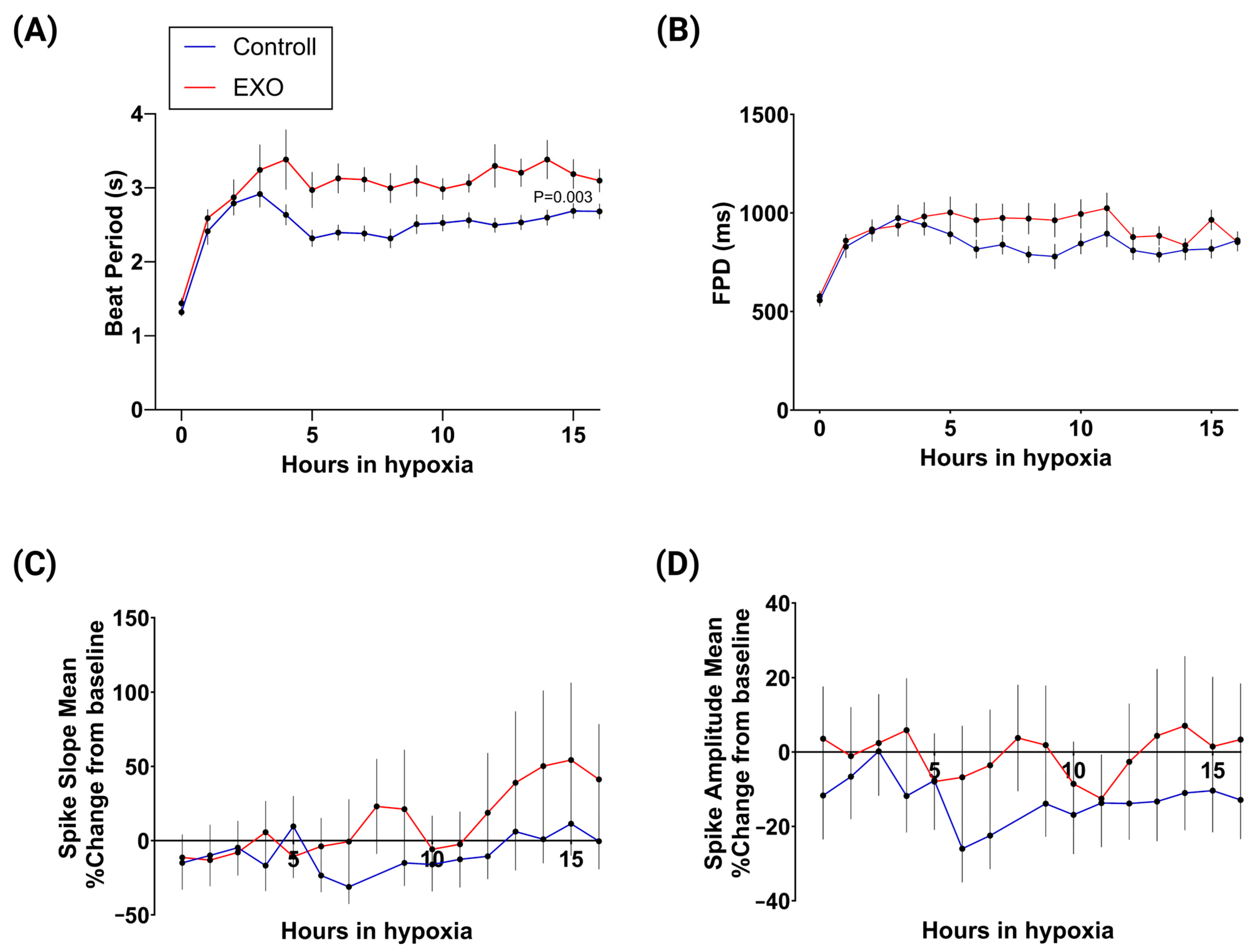 Ijms 25 08460 g003 Ijms 25 08460 g003