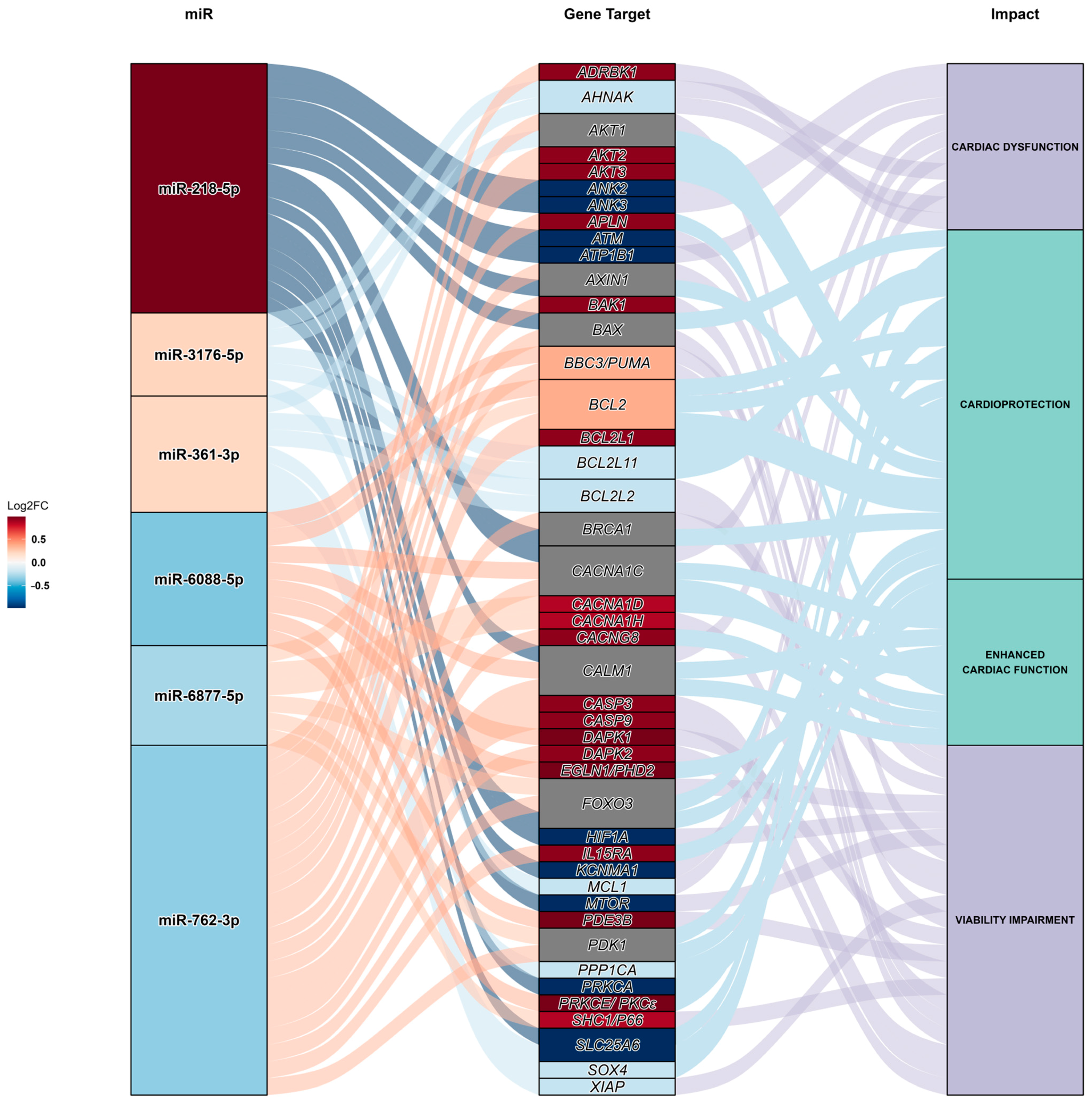 Ijms 25 08460 g007 Ijms 25 08460 g007