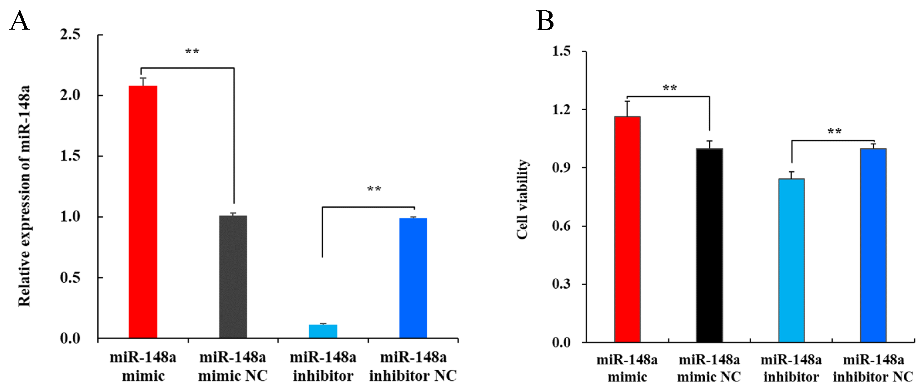 Ijms 25 08558 g002 Ijms 25 08558 g002