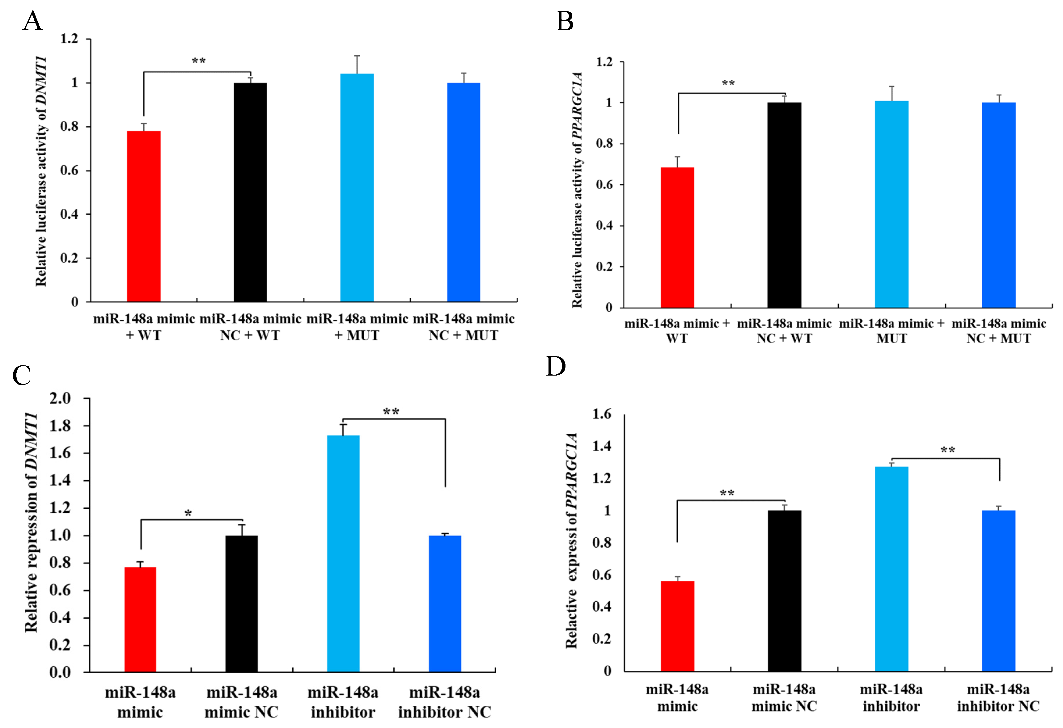 Ijms 25 08558 g007 Ijms 25 08558 g007