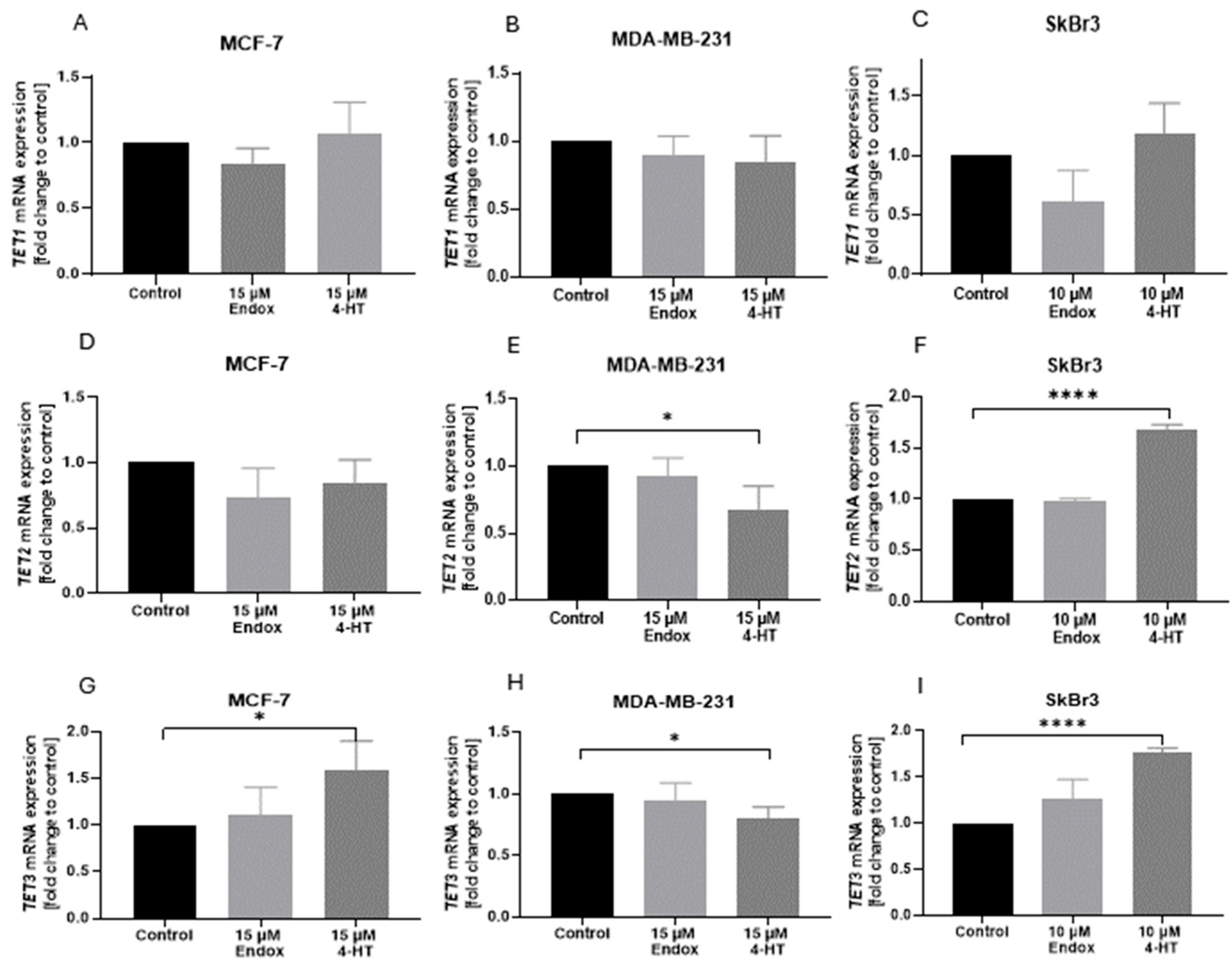 Ijms 25 08561 g003 Ijms 25 08561 g003