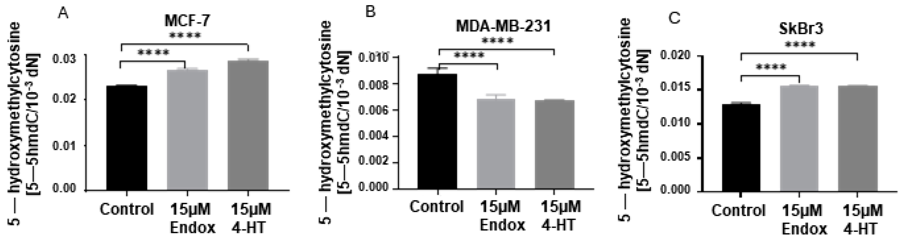Ijms 25 08561 g006 Ijms 25 08561 g006