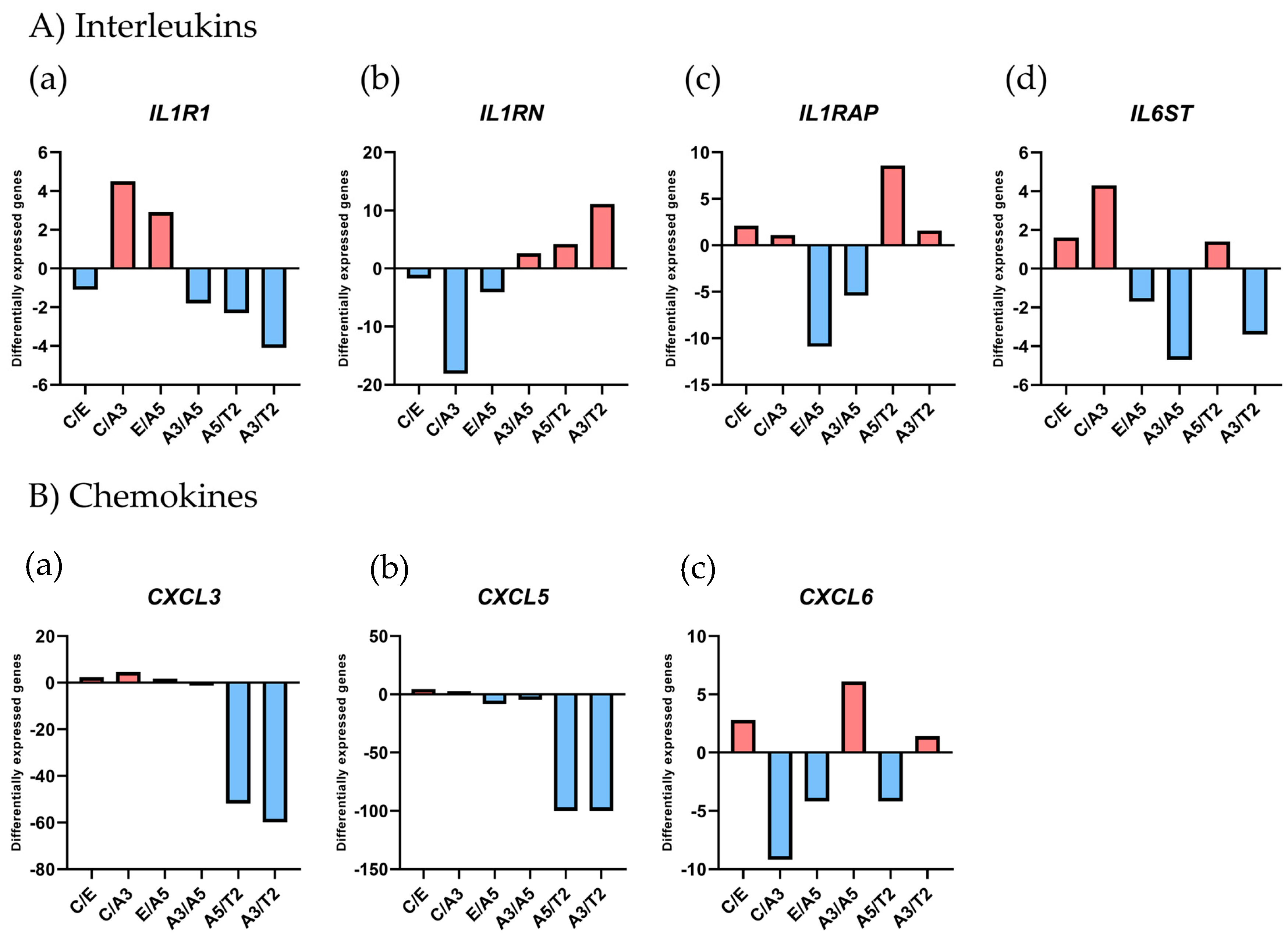 Ijms 25 08604 g001 Ijms 25 08604 g001