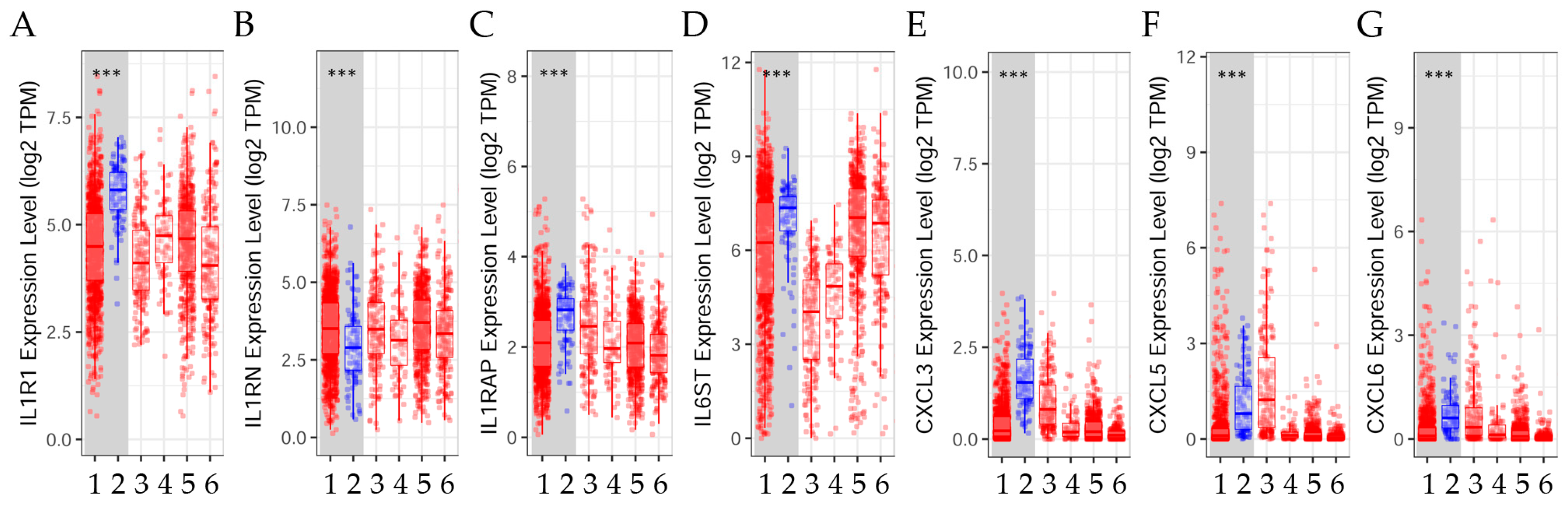Ijms 25 08604 g002 Ijms 25 08604 g002