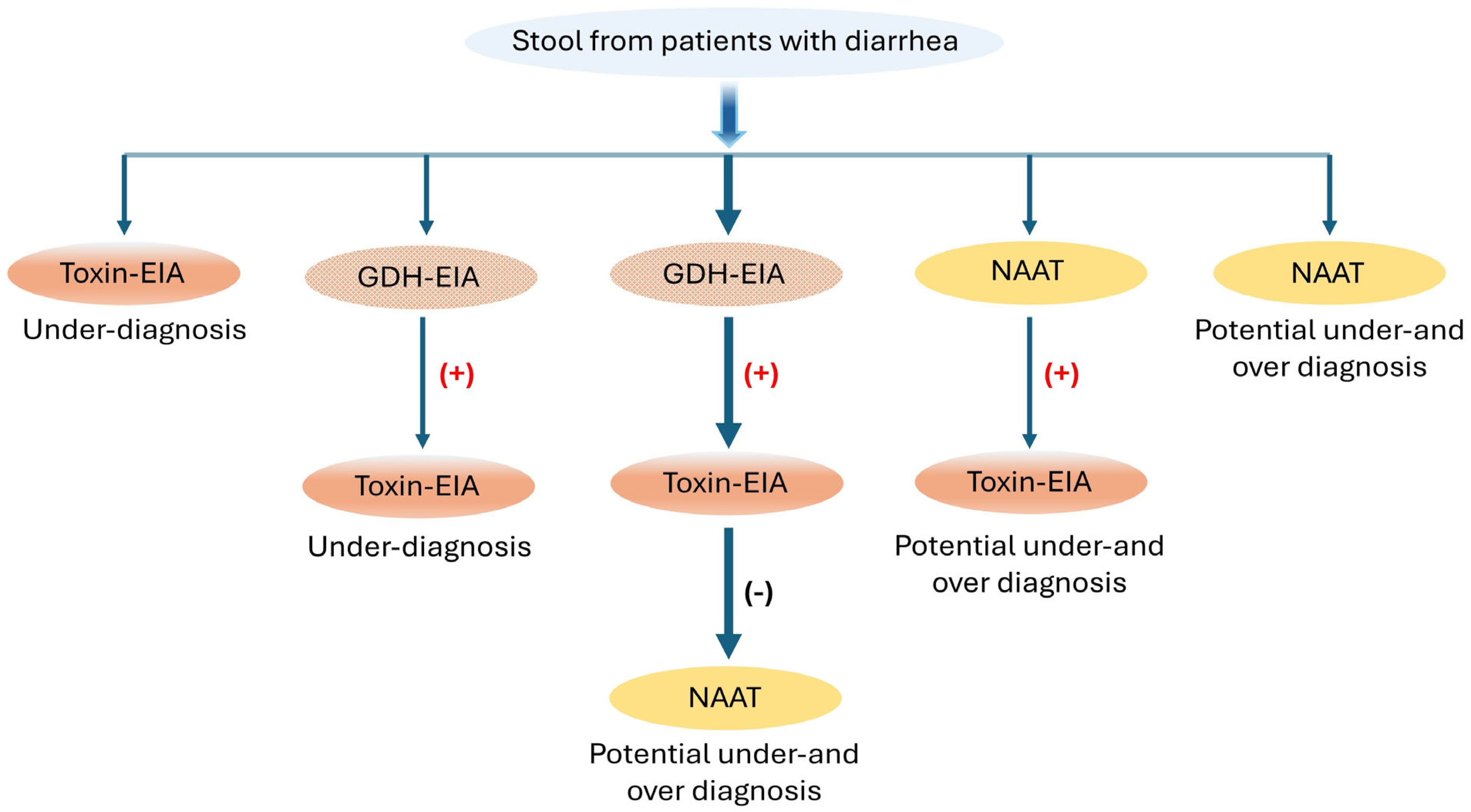 Ijms 25 08672 g004 Ijms 25 08672 g004