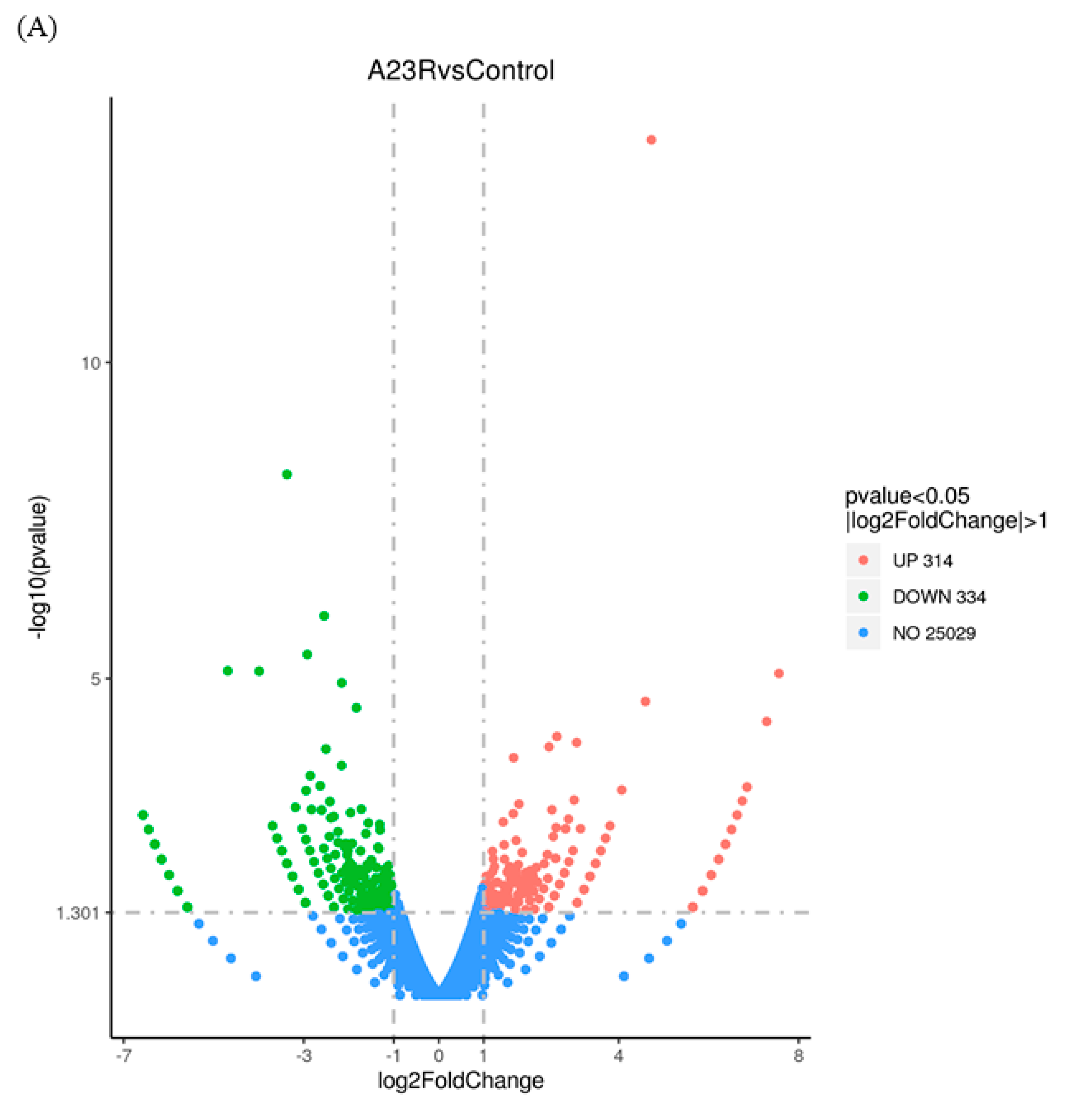 Ijms 25 08678 g002a Ijms 25 08678 g002a