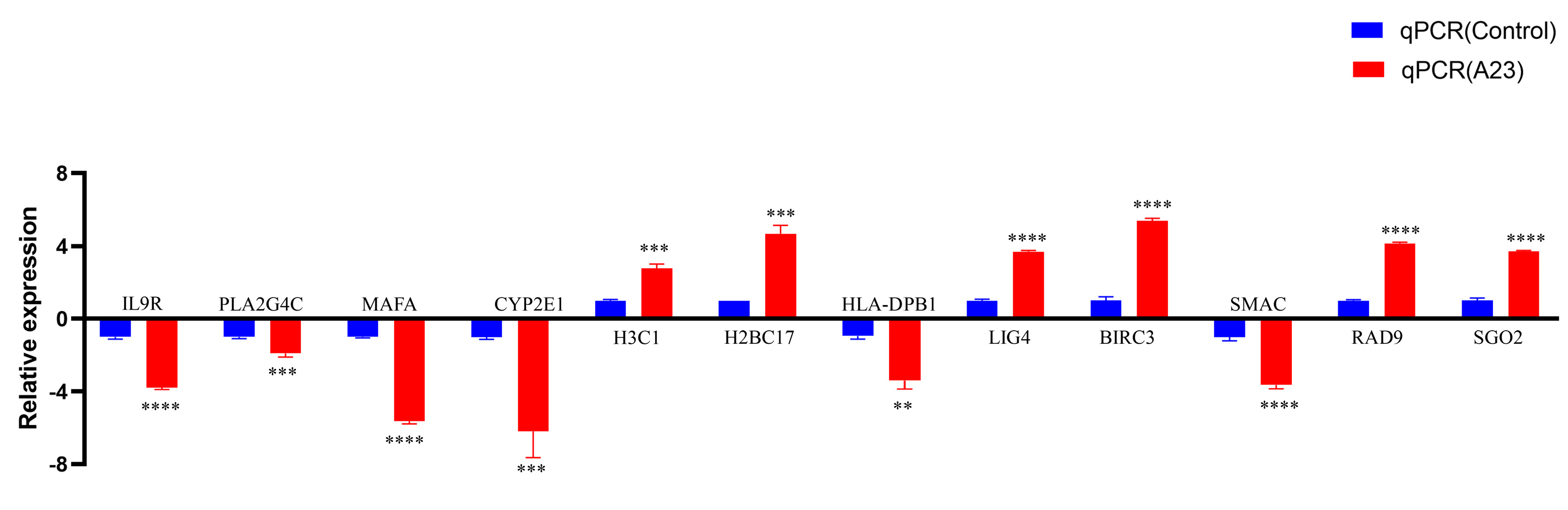 Ijms 25 08678 g003 Ijms 25 08678 g003
