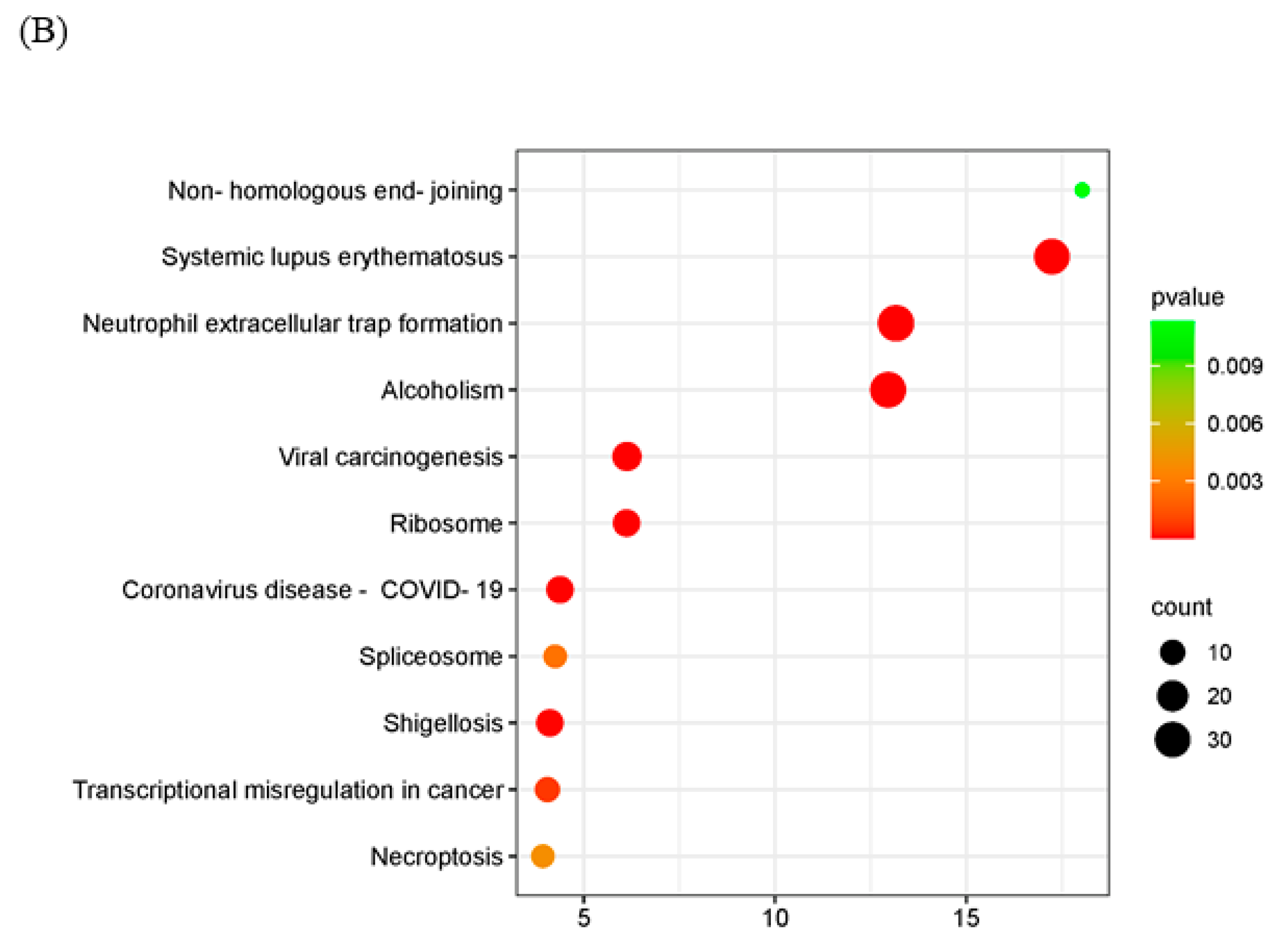 Ijms 25 08678 g005b Ijms 25 08678 g005b