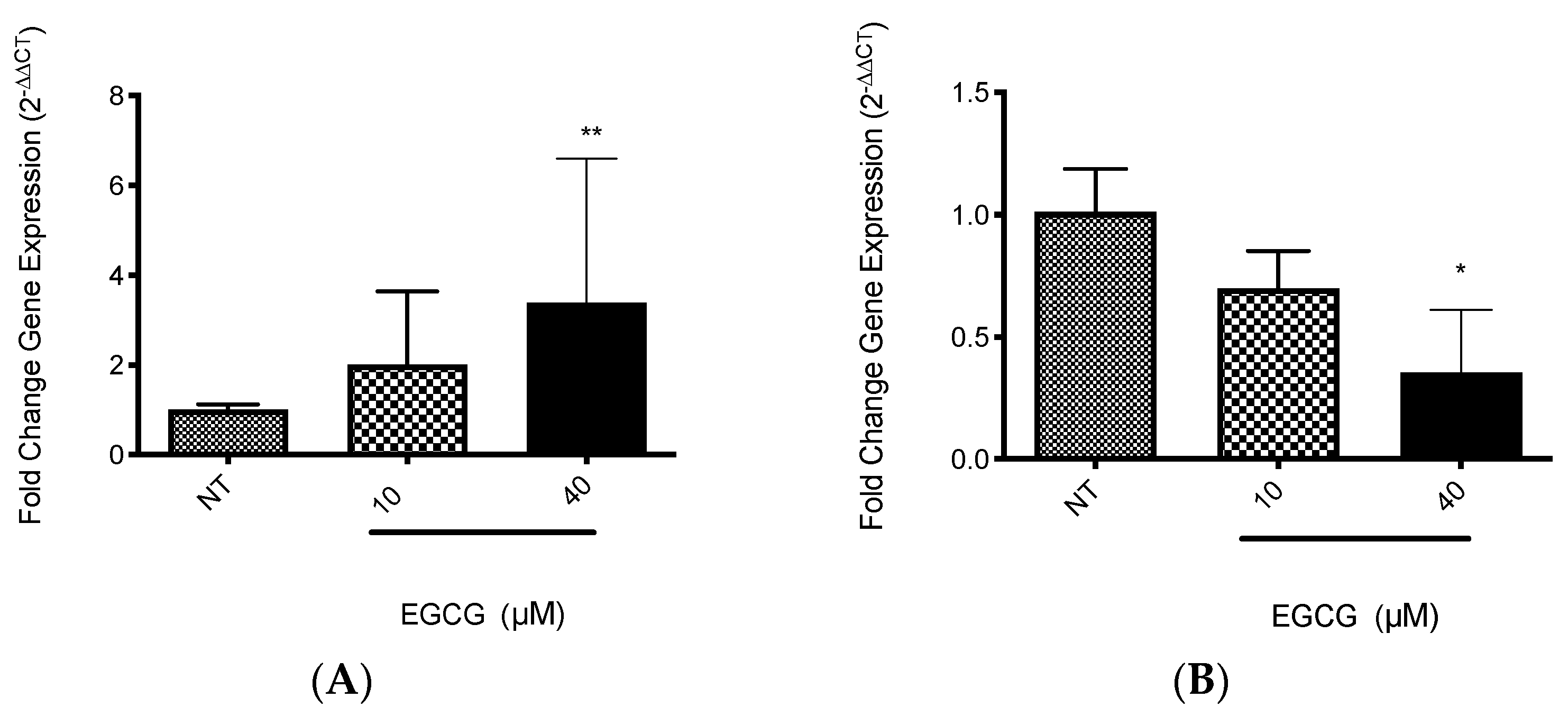 Ijms 25 08683 g008 Ijms 25 08683 g008