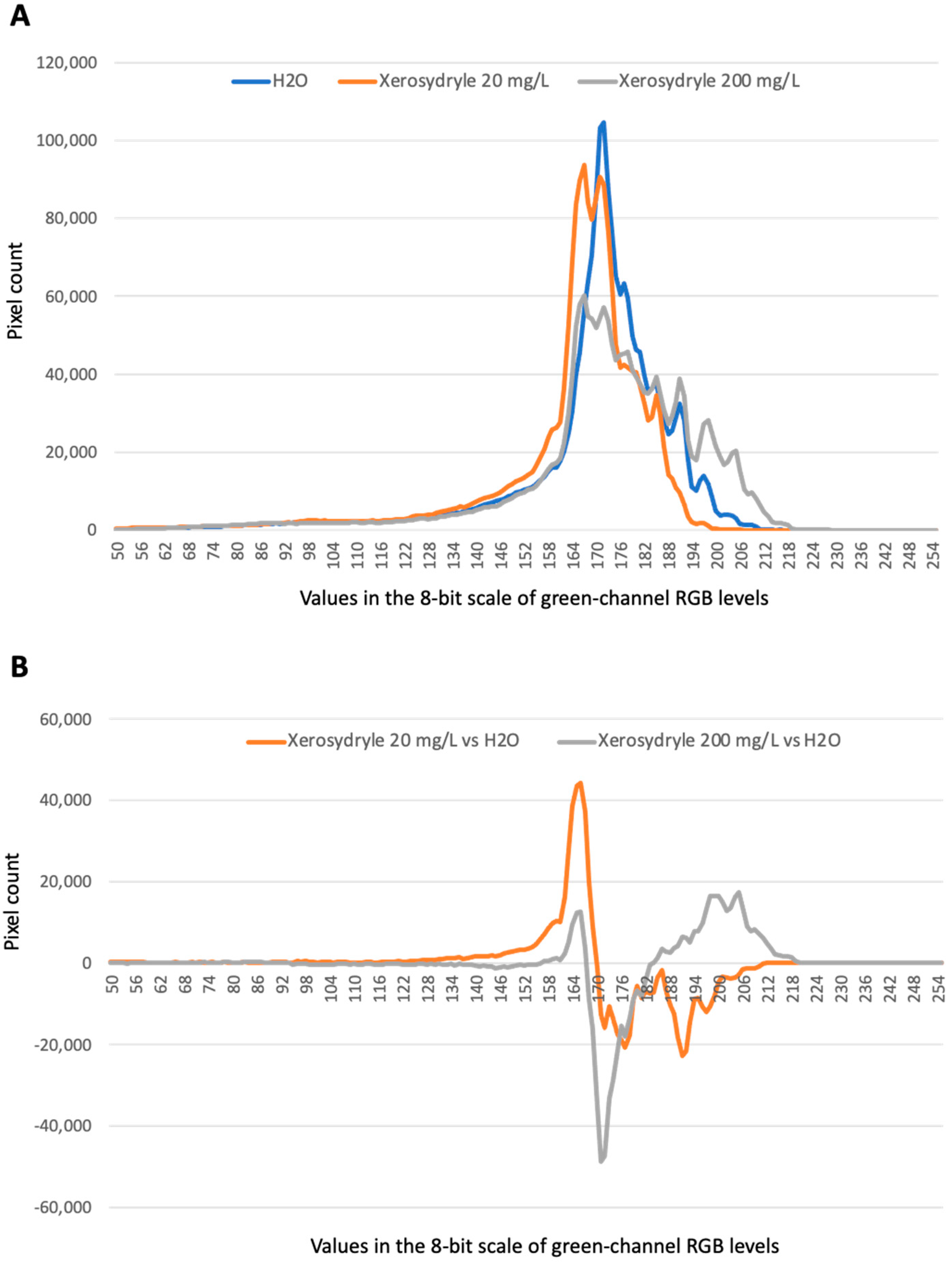 Ijms 25 08717 g003 Ijms 25 08717 g003