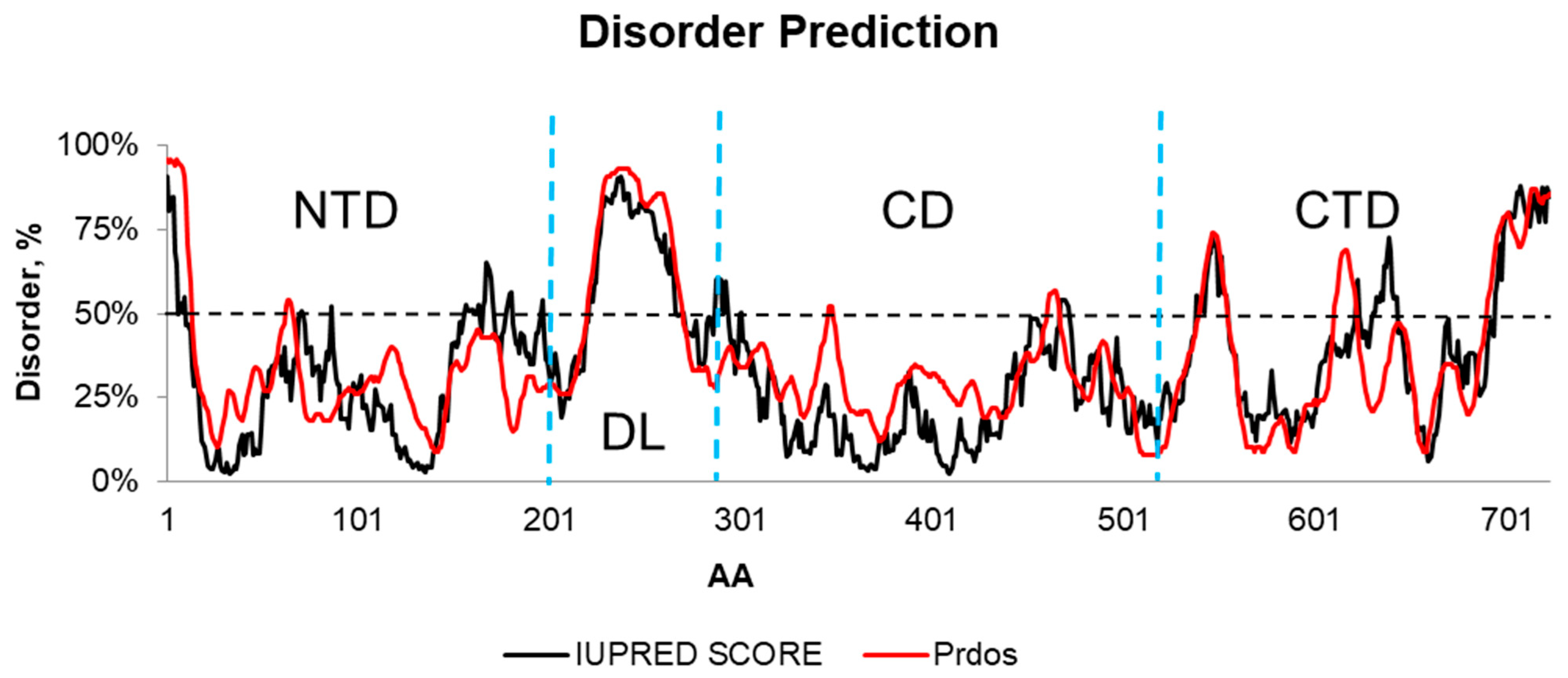 Ijms 25 08782 g001 Ijms 25 08782 g001