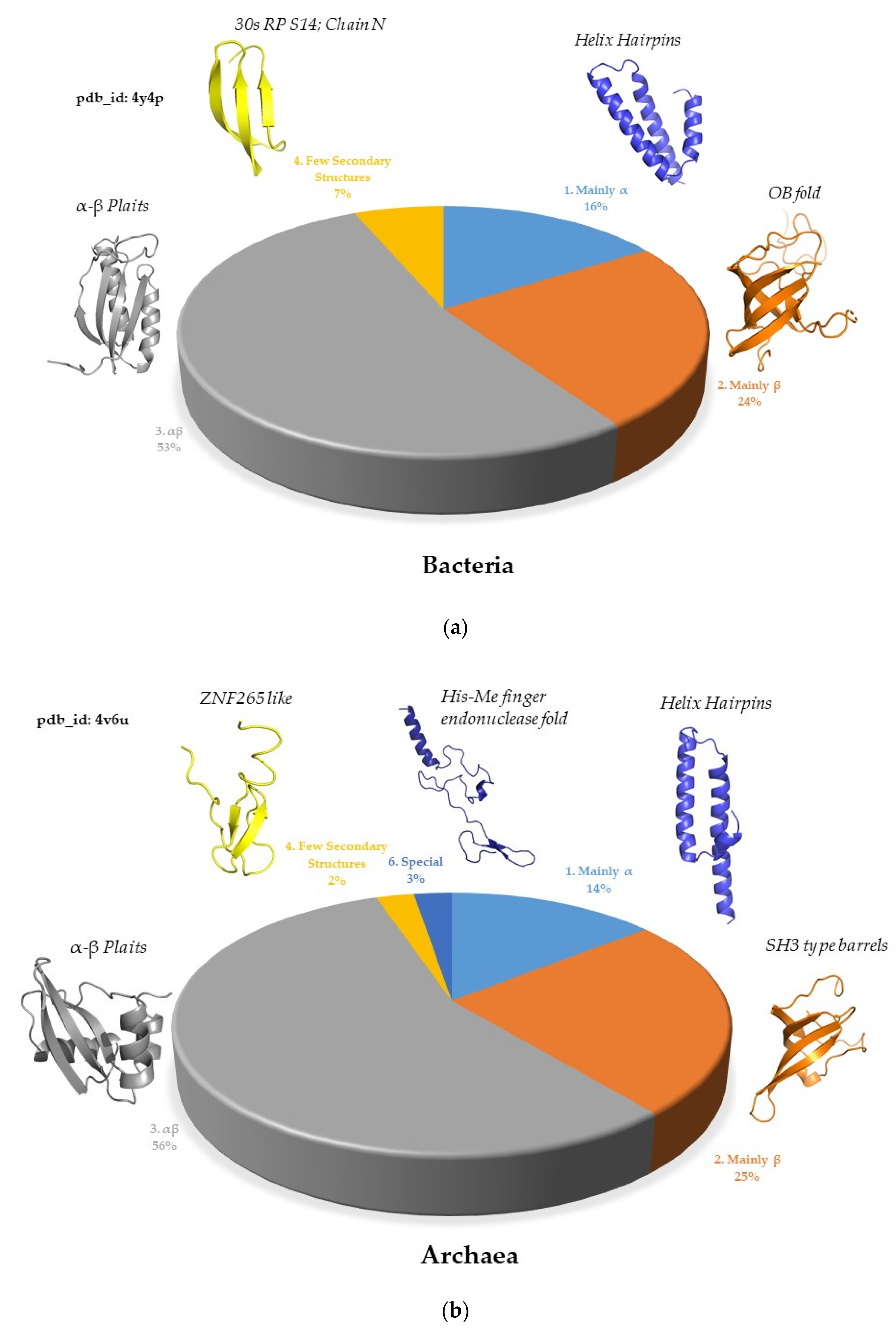 Ijms 25 08806 g002a Ijms 25 08806 g002a
