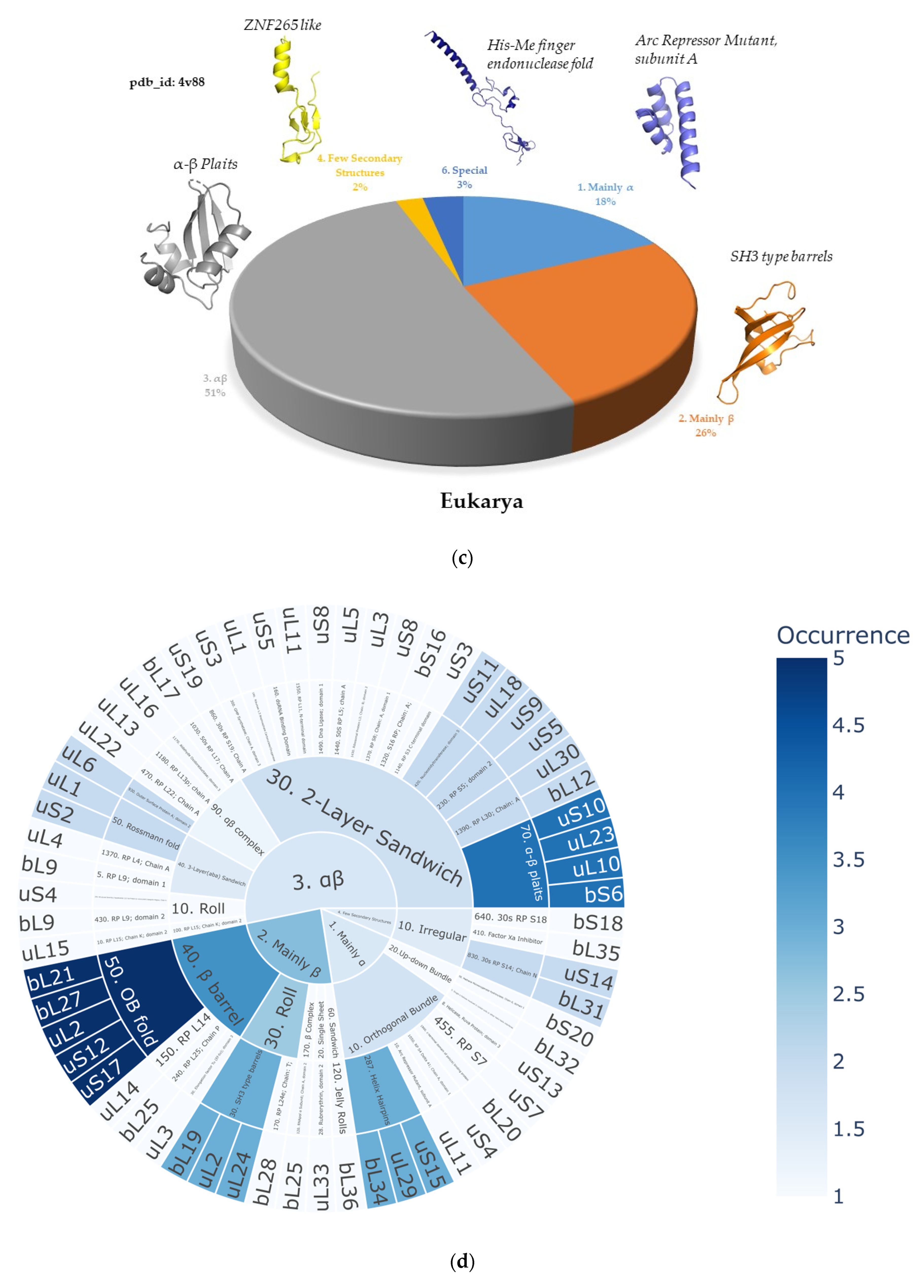 Ijms 25 08806 g002b Ijms 25 08806 g002b