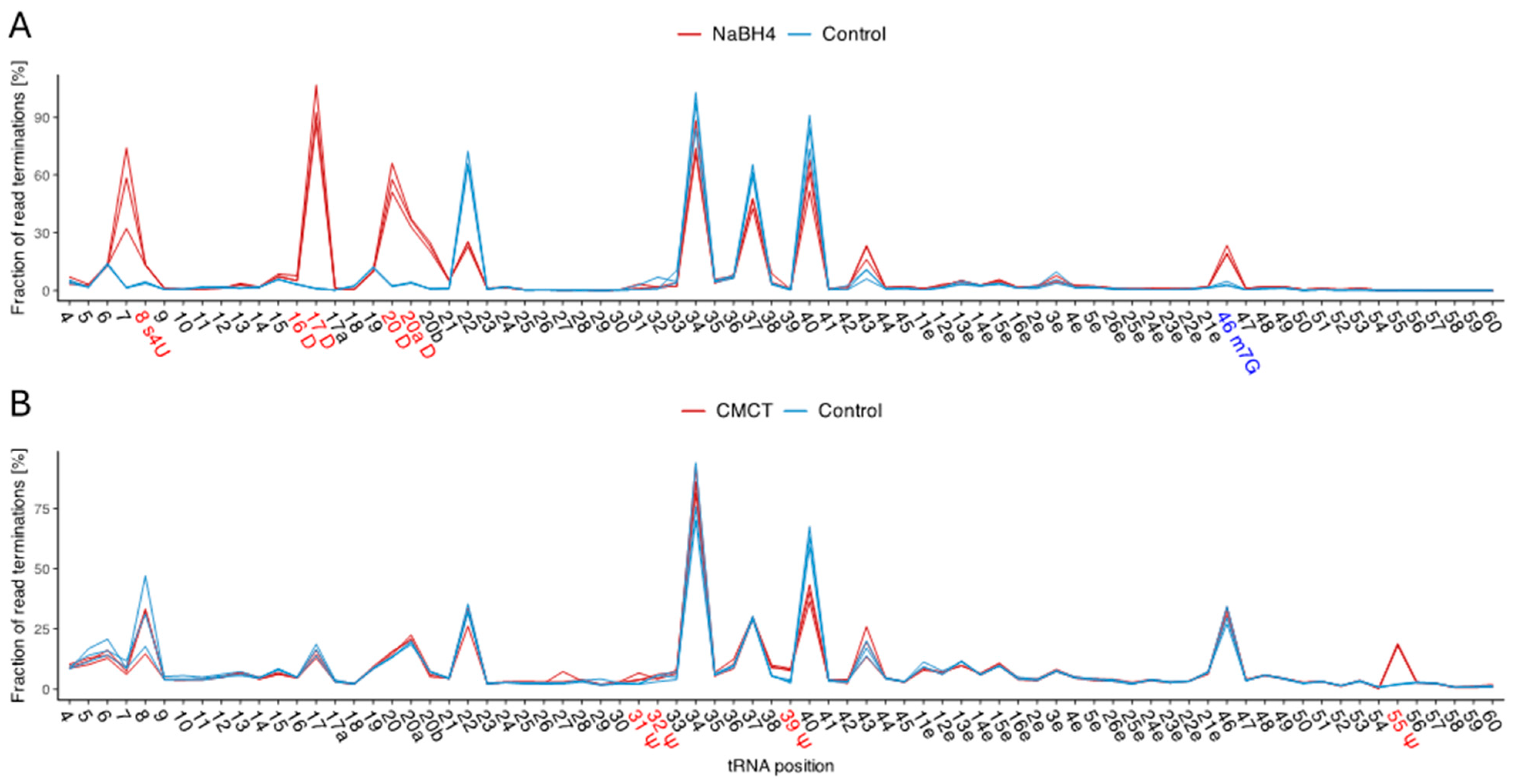 Ijms 25 08823 g003 Ijms 25 08823 g003