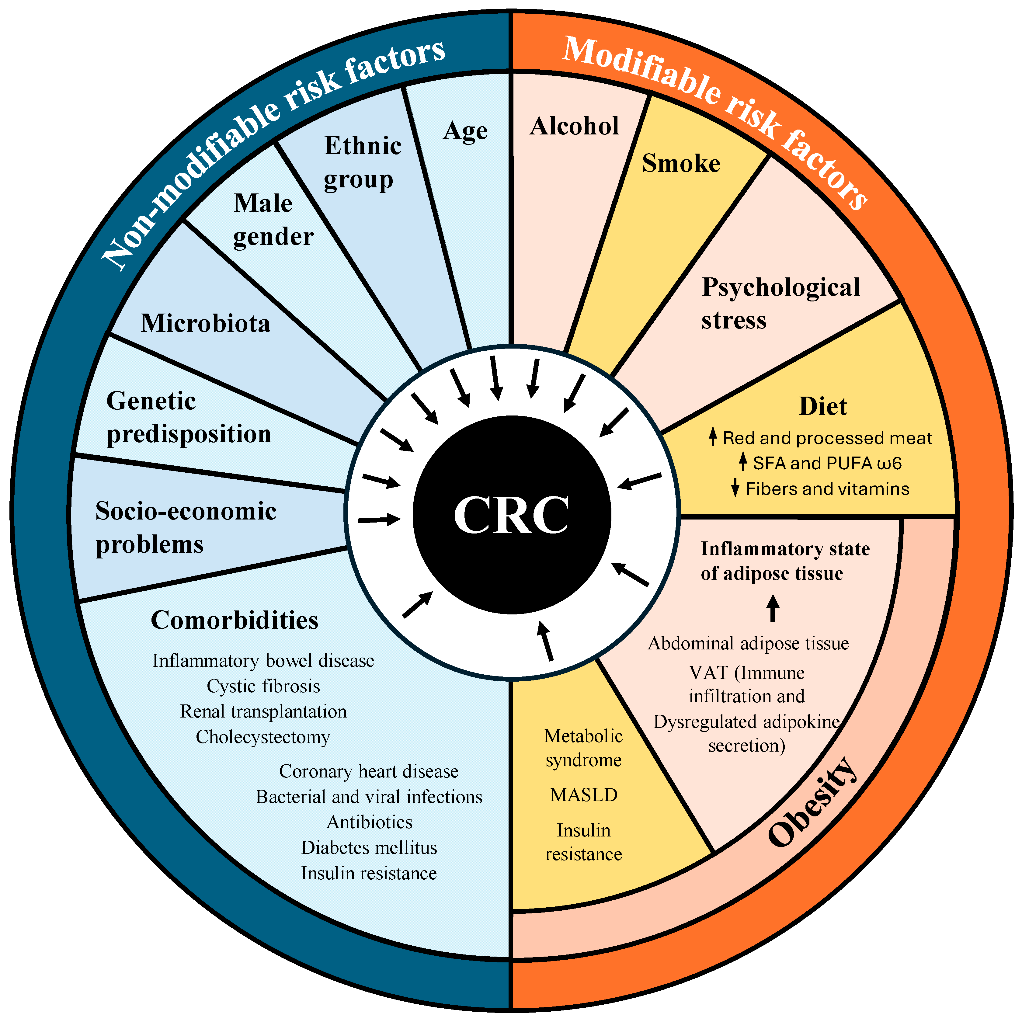 Ijms 25 08836 g002 Ijms 25 08836 g002