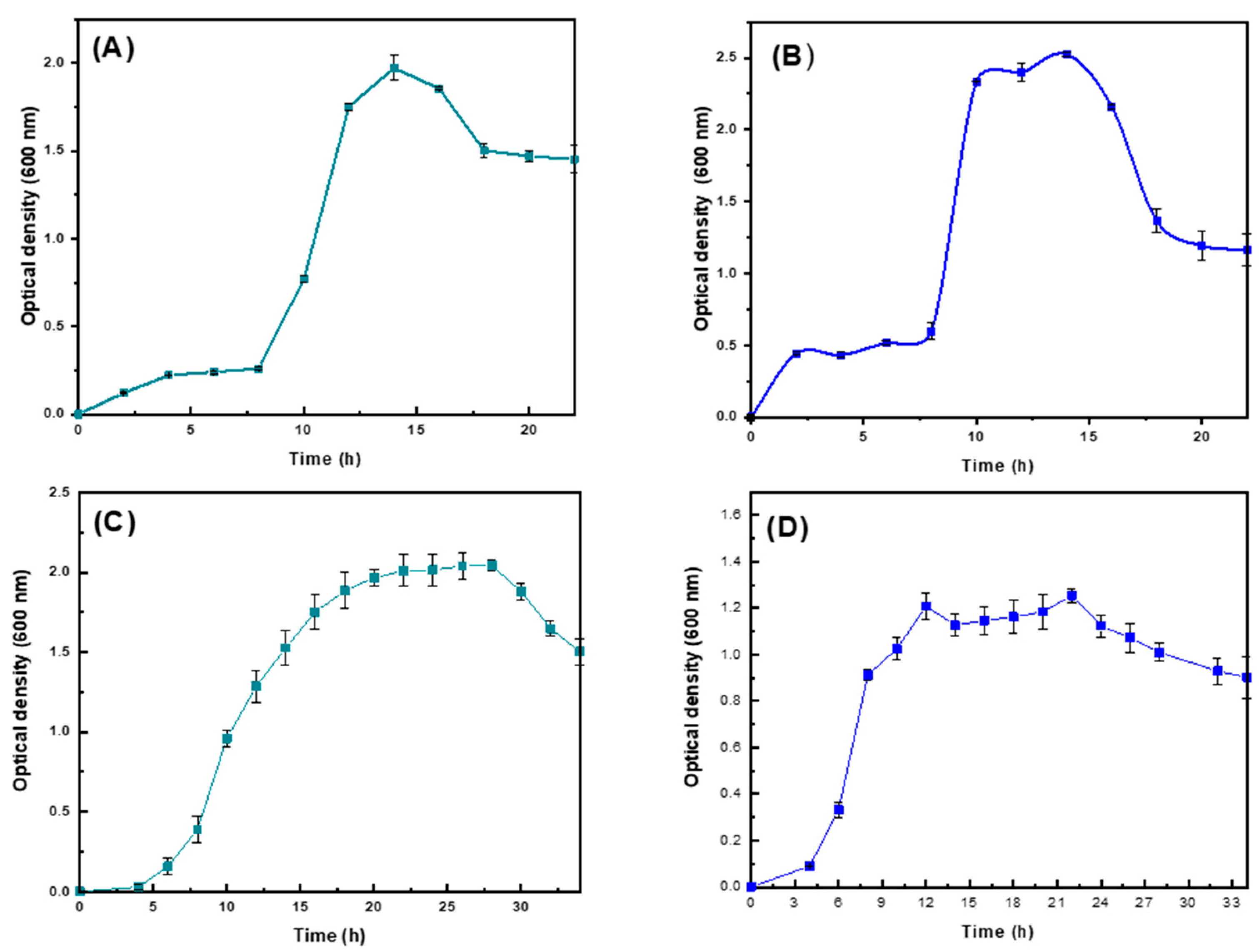 Ijms 25 08996 g001 Ijms 25 08996 g001