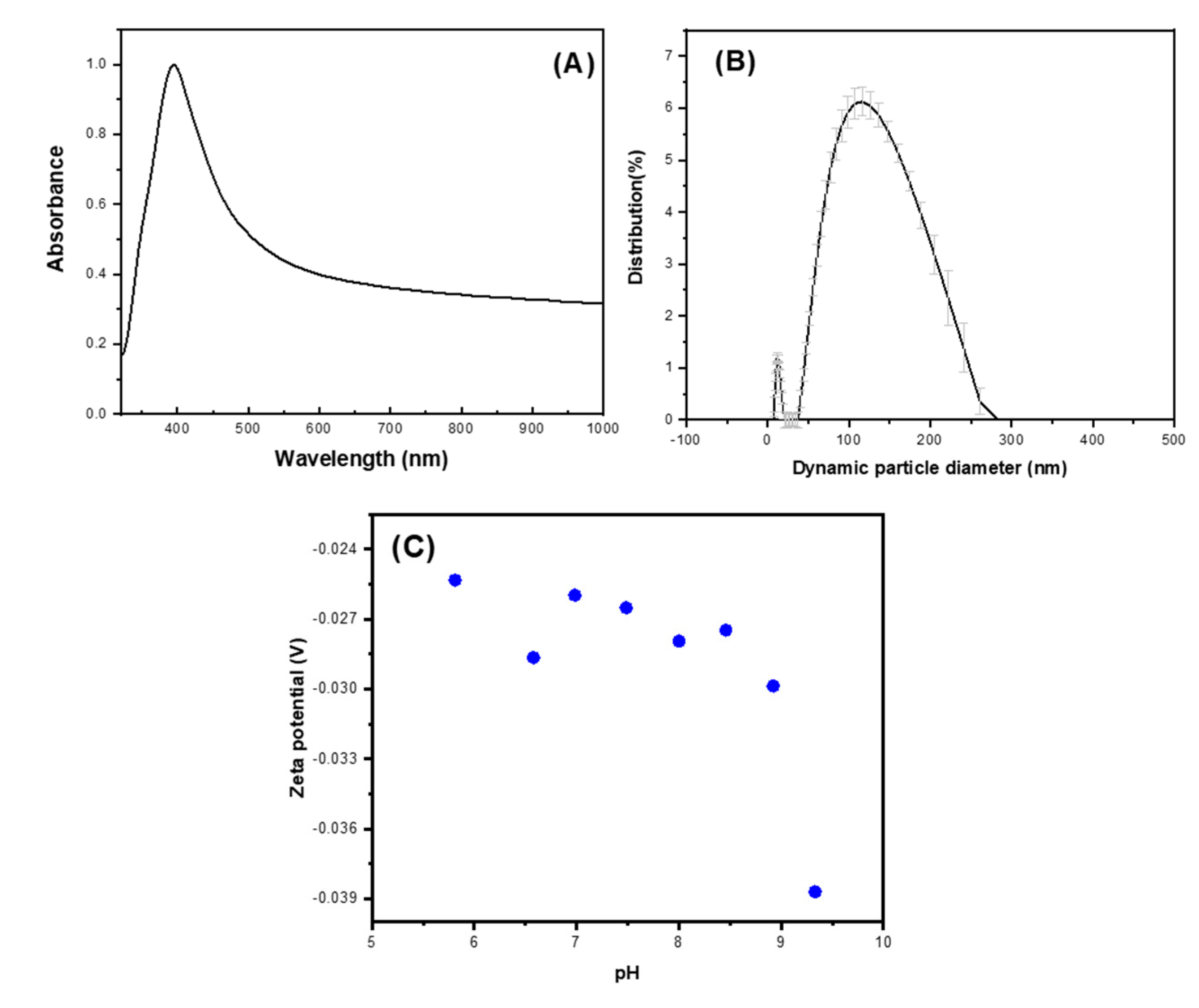 Ijms 25 08996 g004 Ijms 25 08996 g004