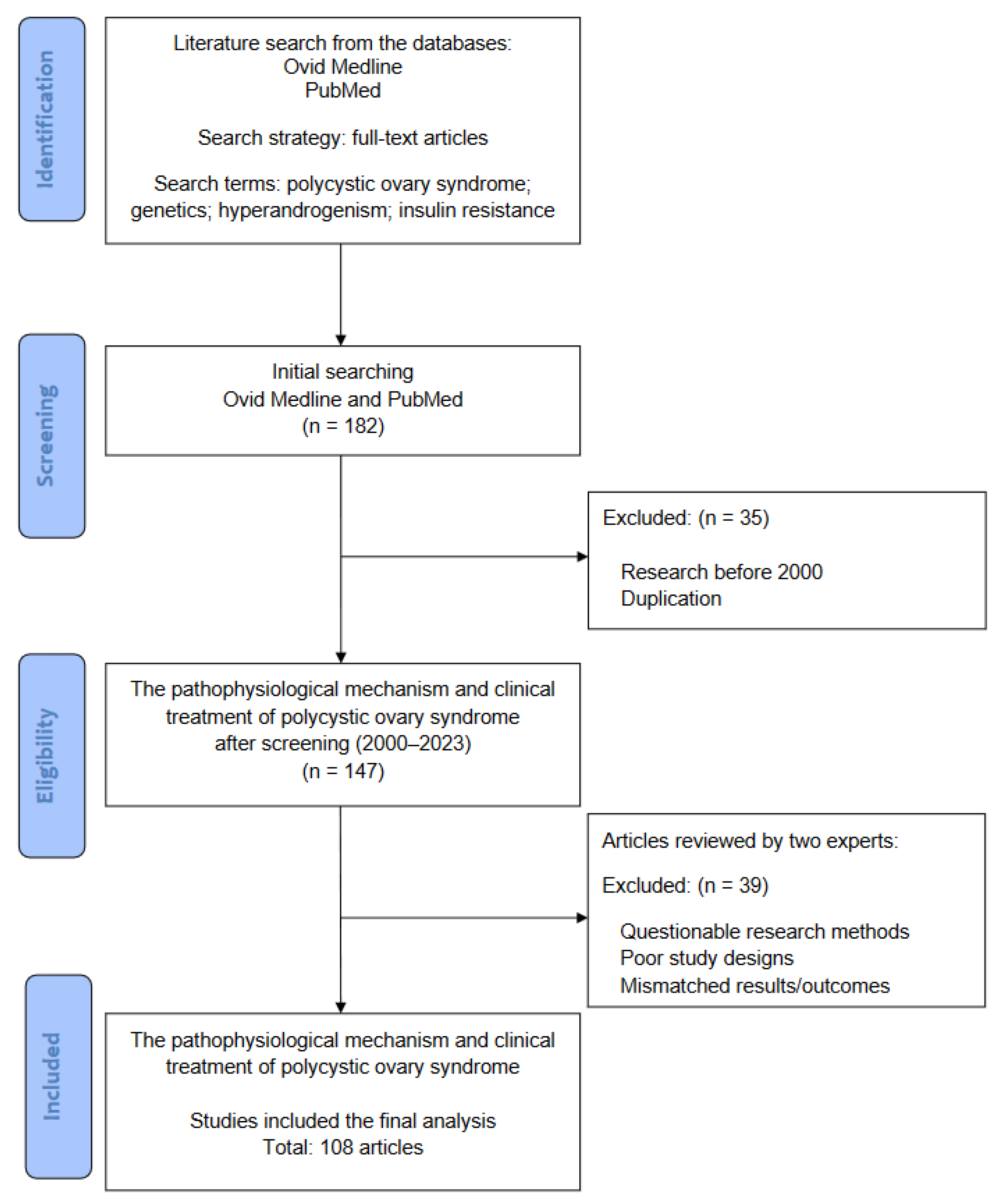 Ijms 25 09037 g003 Ijms 25 09037 g003