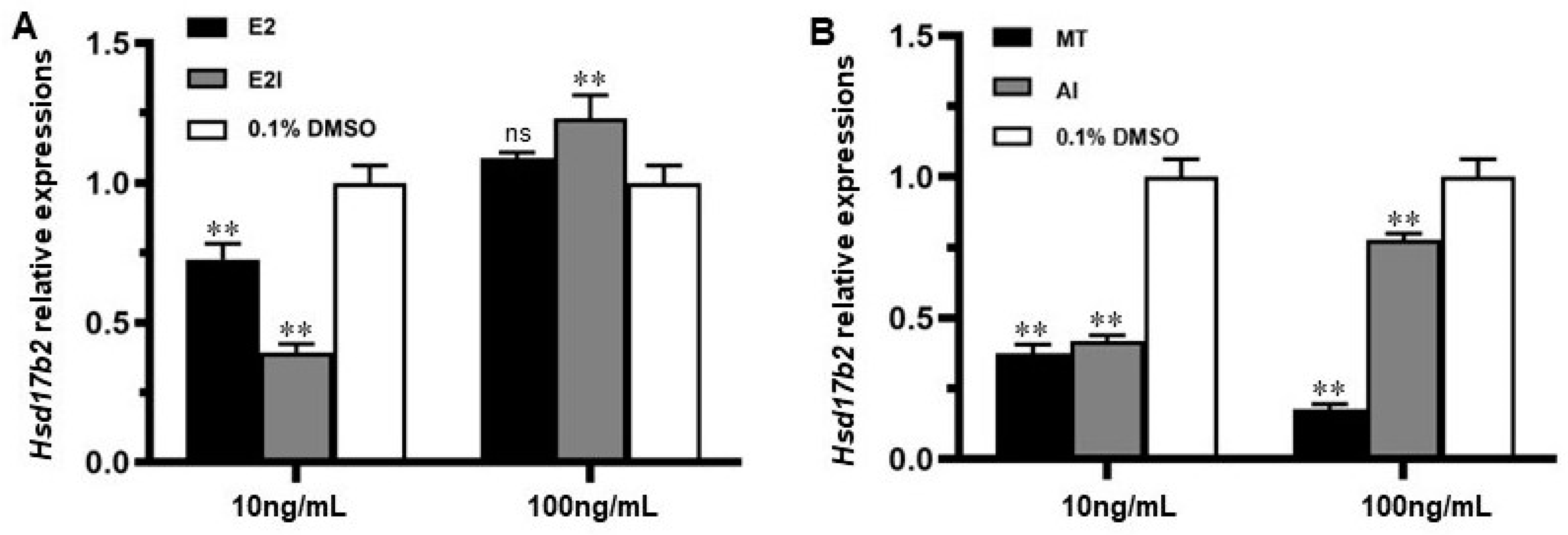 Ijms 25 09063 g007 Ijms 25 09063 g007