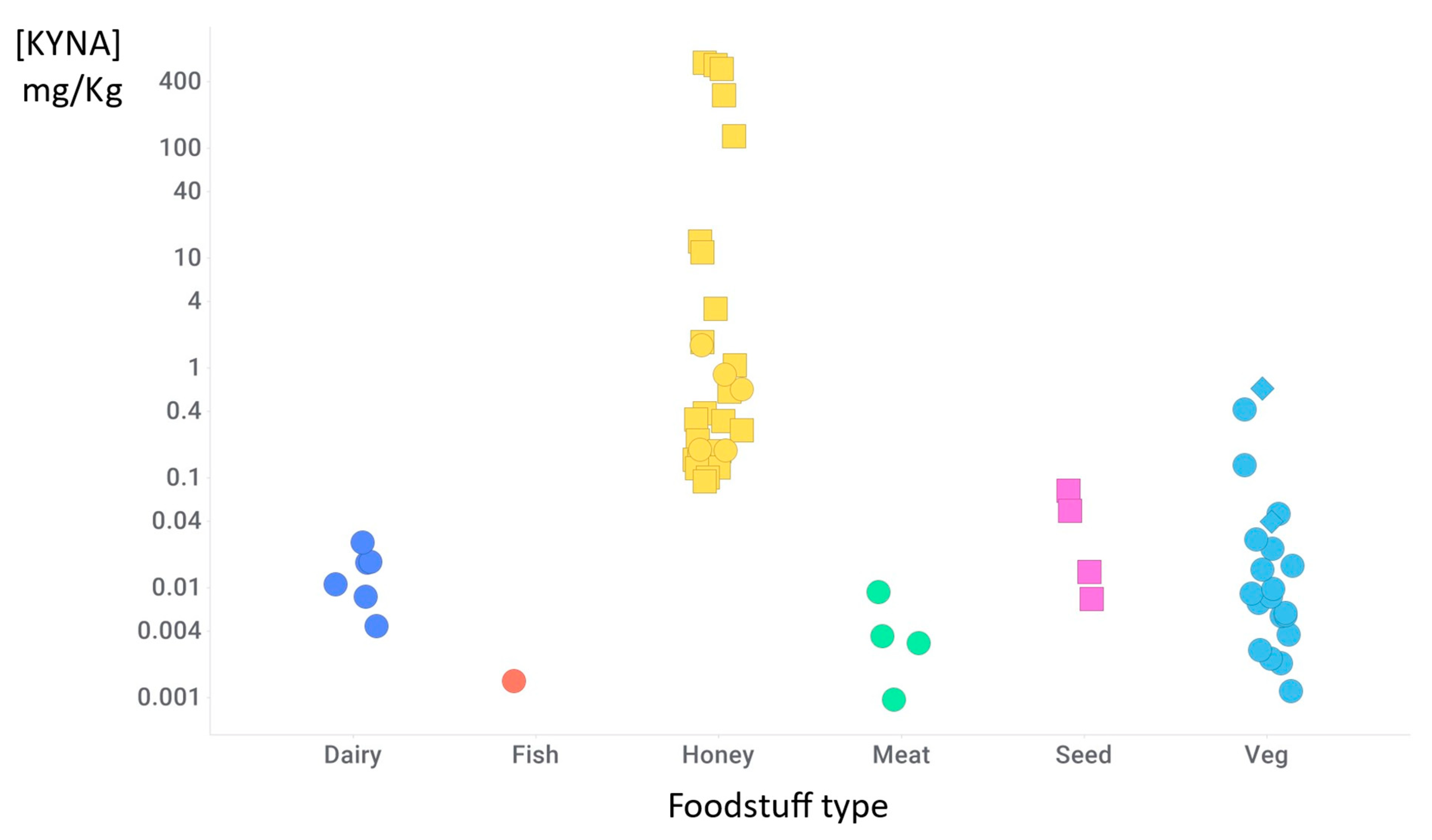 Ijms 25 09082 g007 Ijms 25 09082 g007