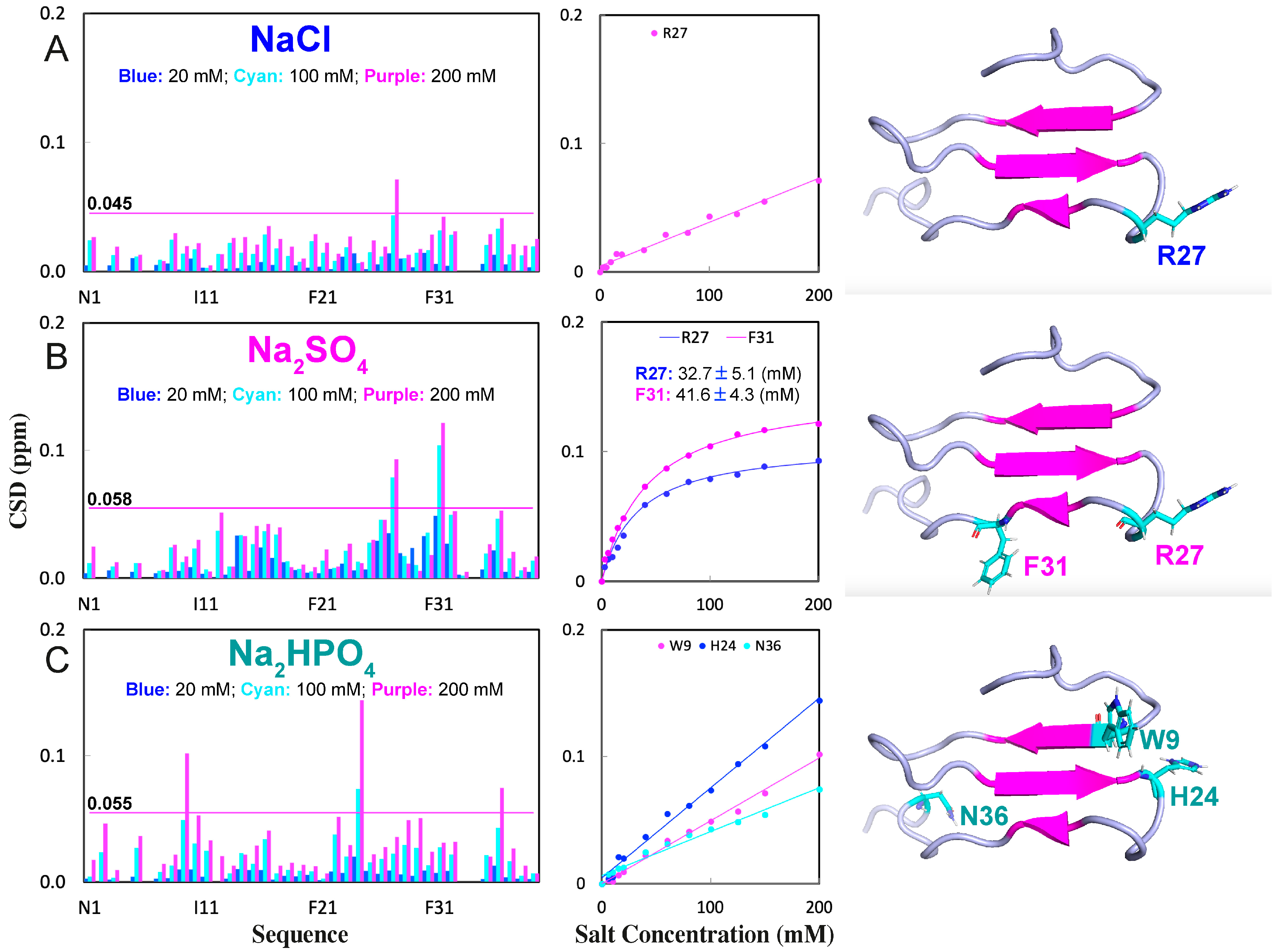 Ijms 25 09091 g003 Ijms 25 09091 g003