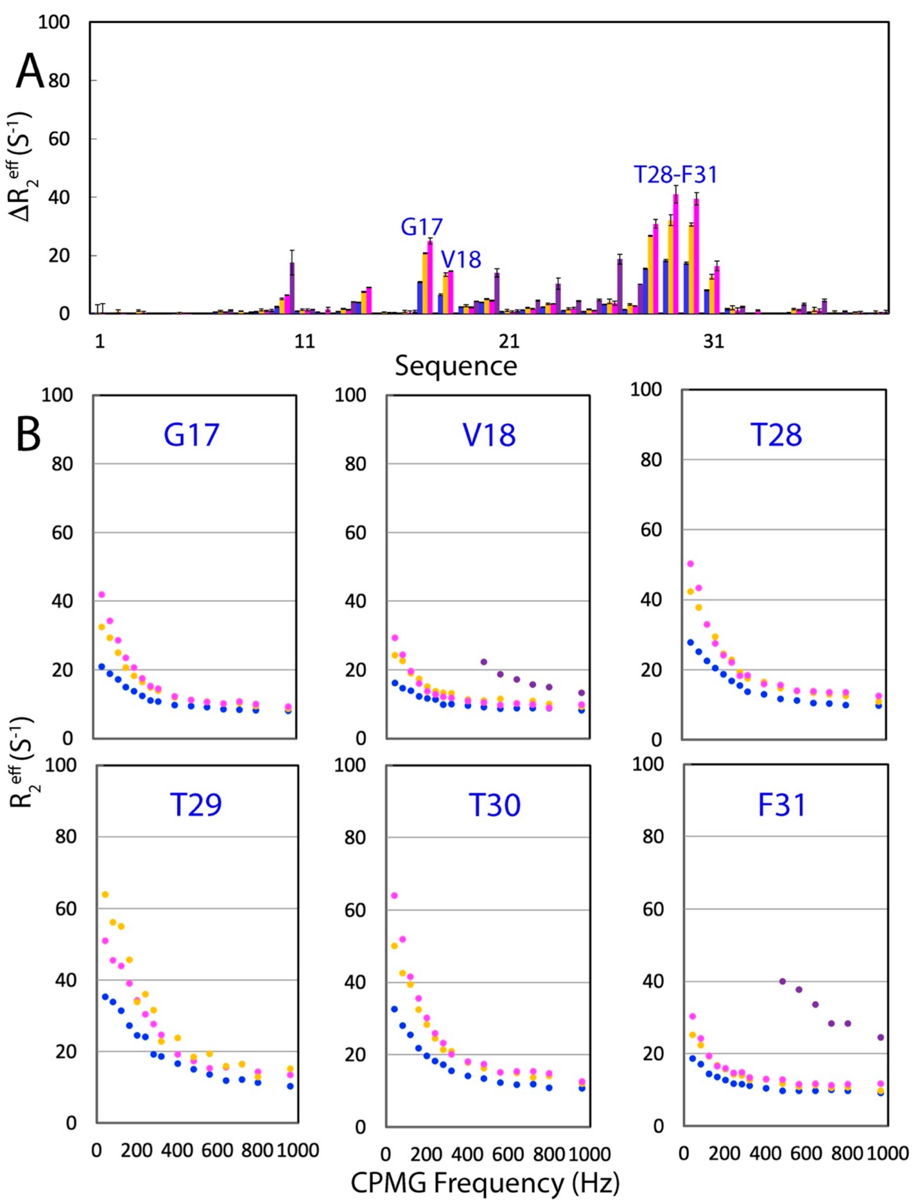 Ijms 25 09091 g006 Ijms 25 09091 g006