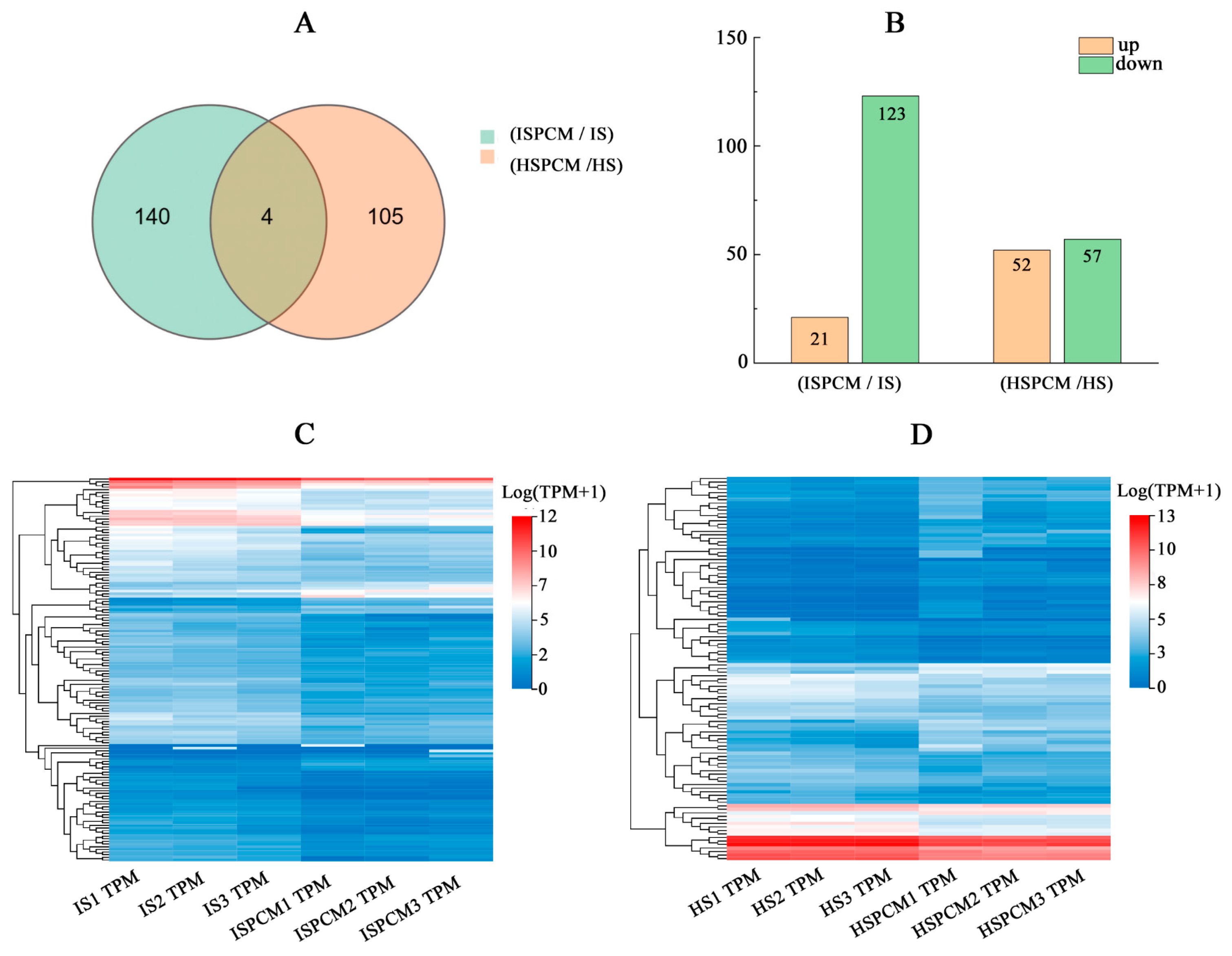Ijms 25 09124 g007 Ijms 25 09124 g007