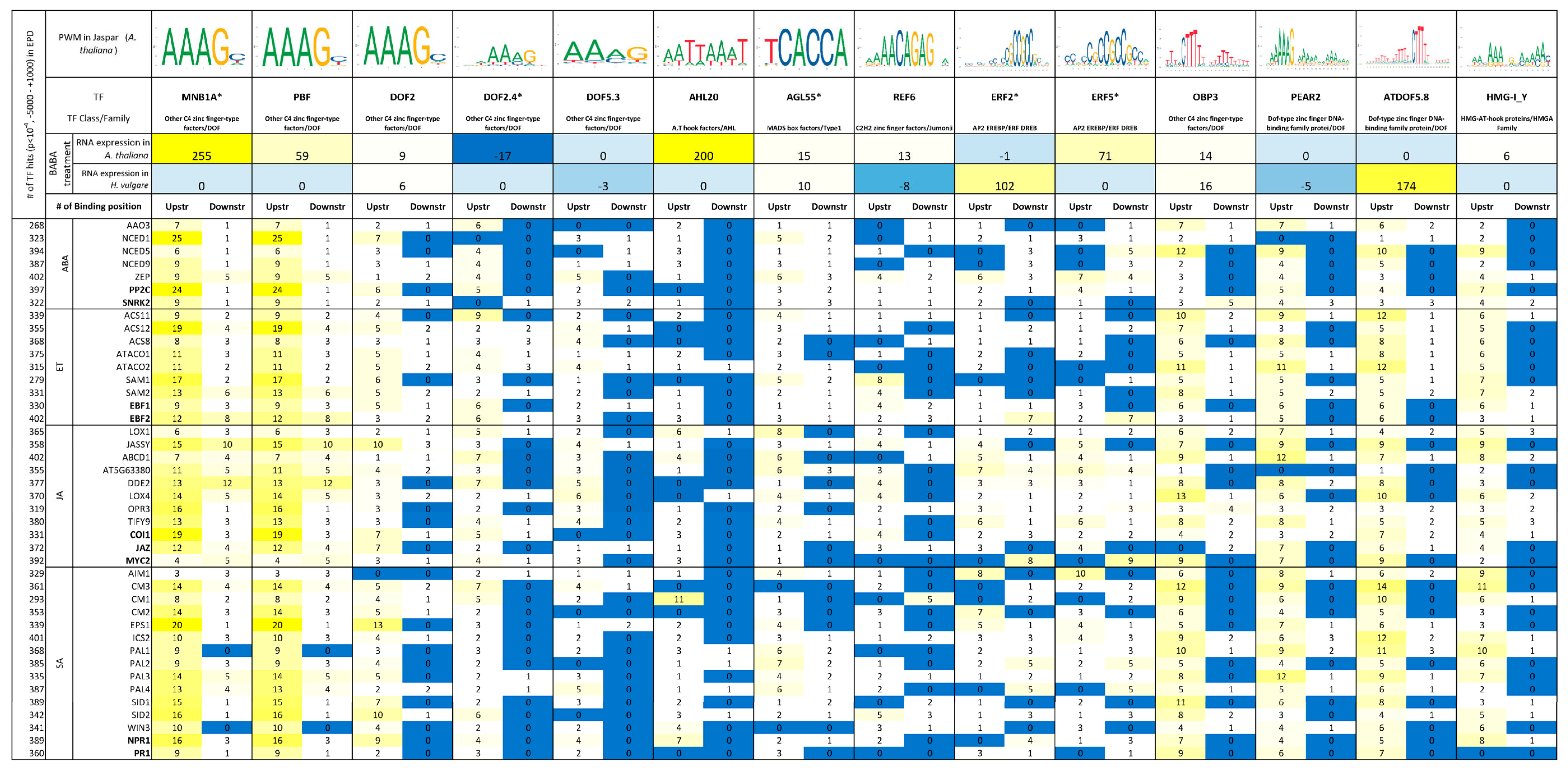 Ijms 25 09179 sch001