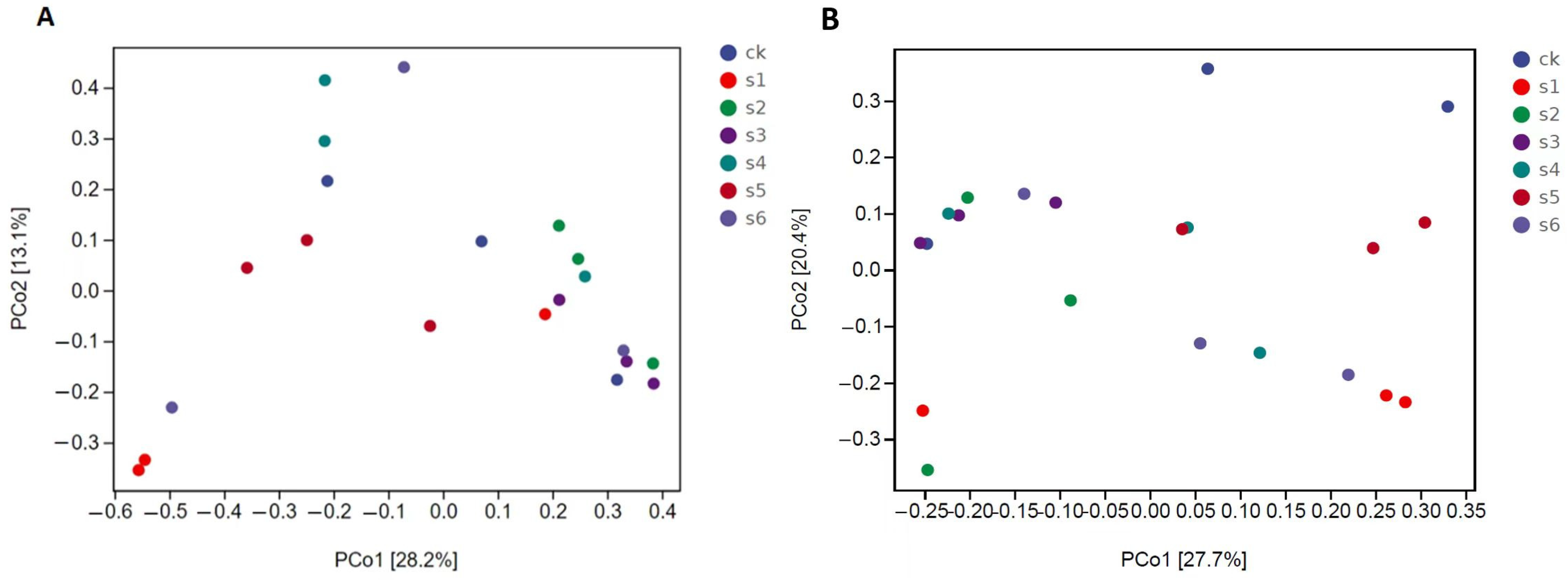 Ijms 25 09222 g005 Ijms 25 09222 g005