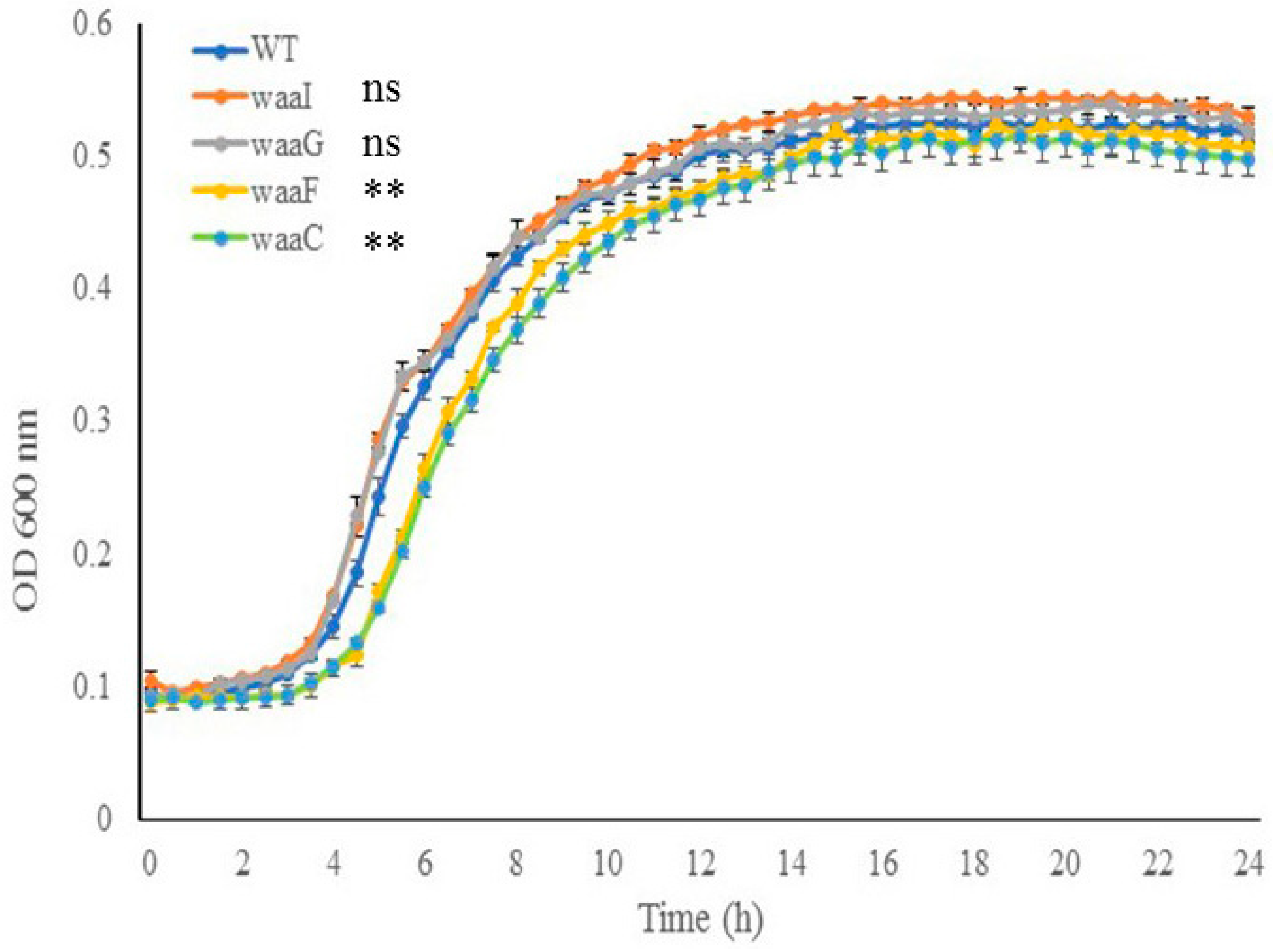 Ijms 25 09224 g003 Ijms 25 09224 g003