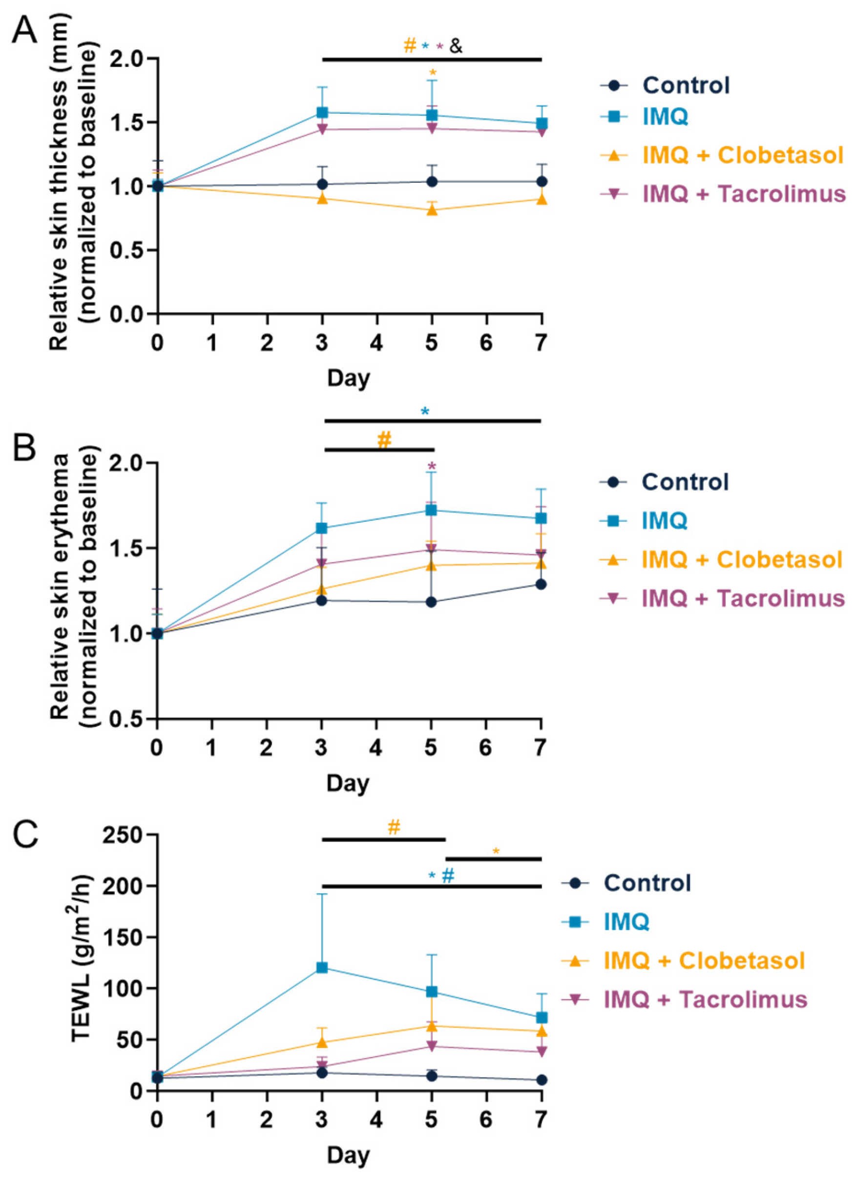 Ijms 25 09254 g003 Ijms 25 09254 g003