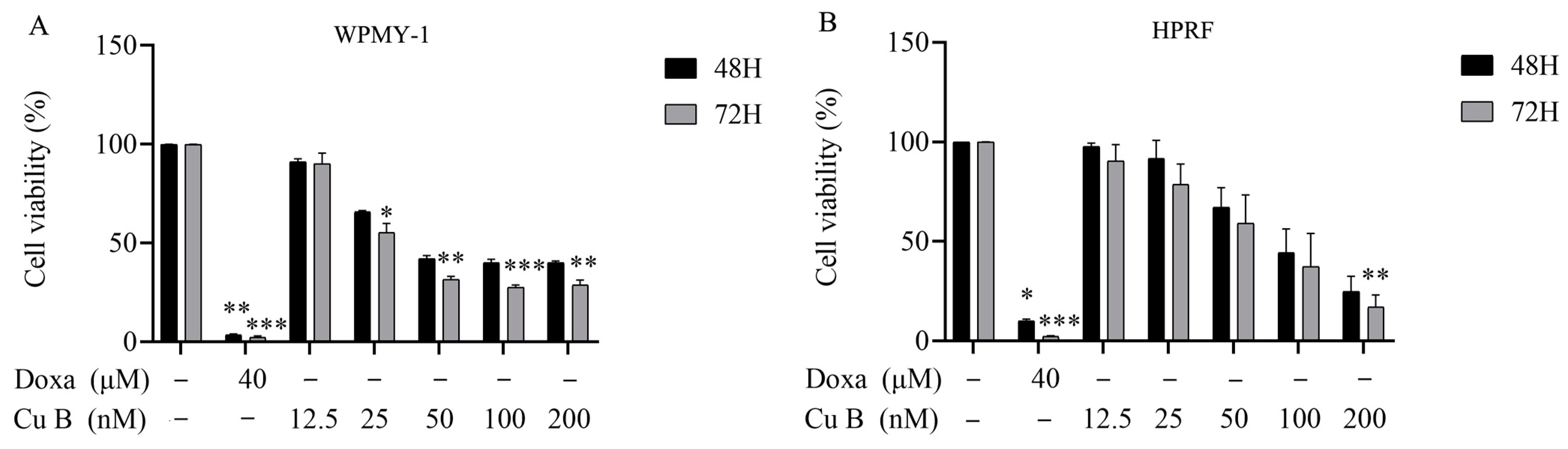 Ijms 25 09333 g002 Ijms 25 09333 g002