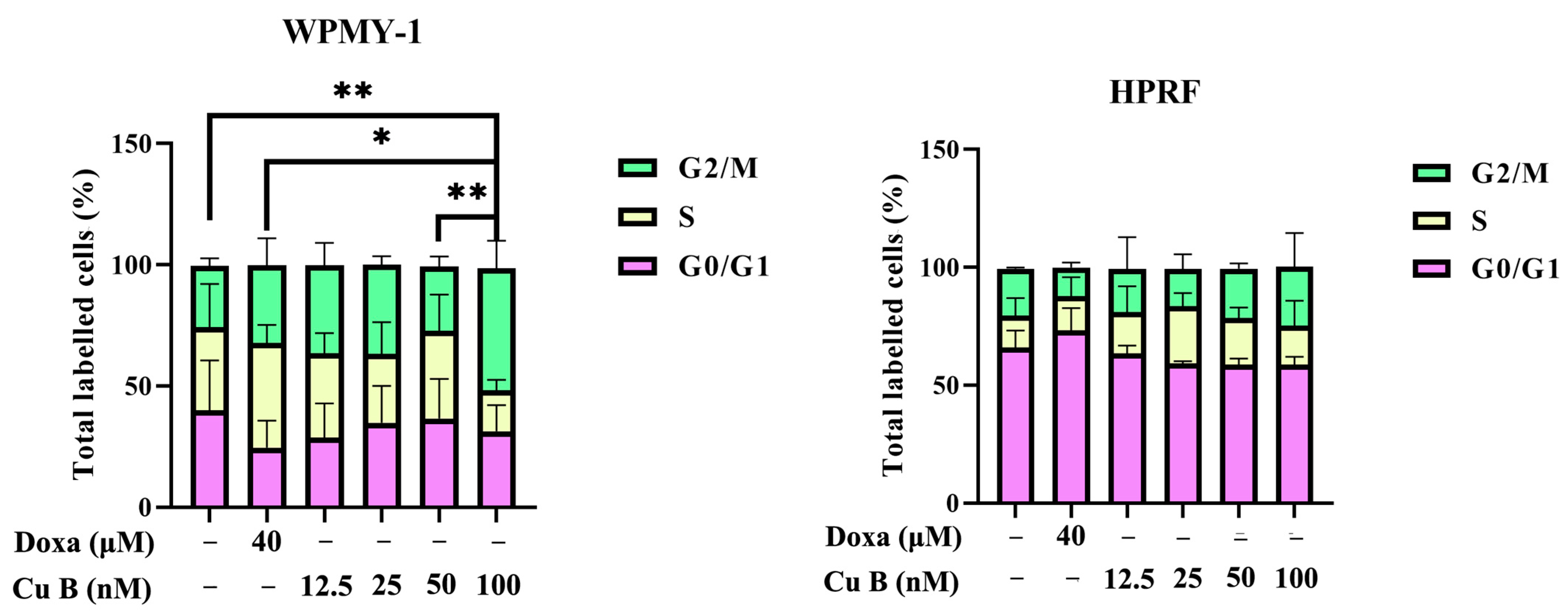 Ijms 25 09333 g005b Ijms 25 09333 g005b
