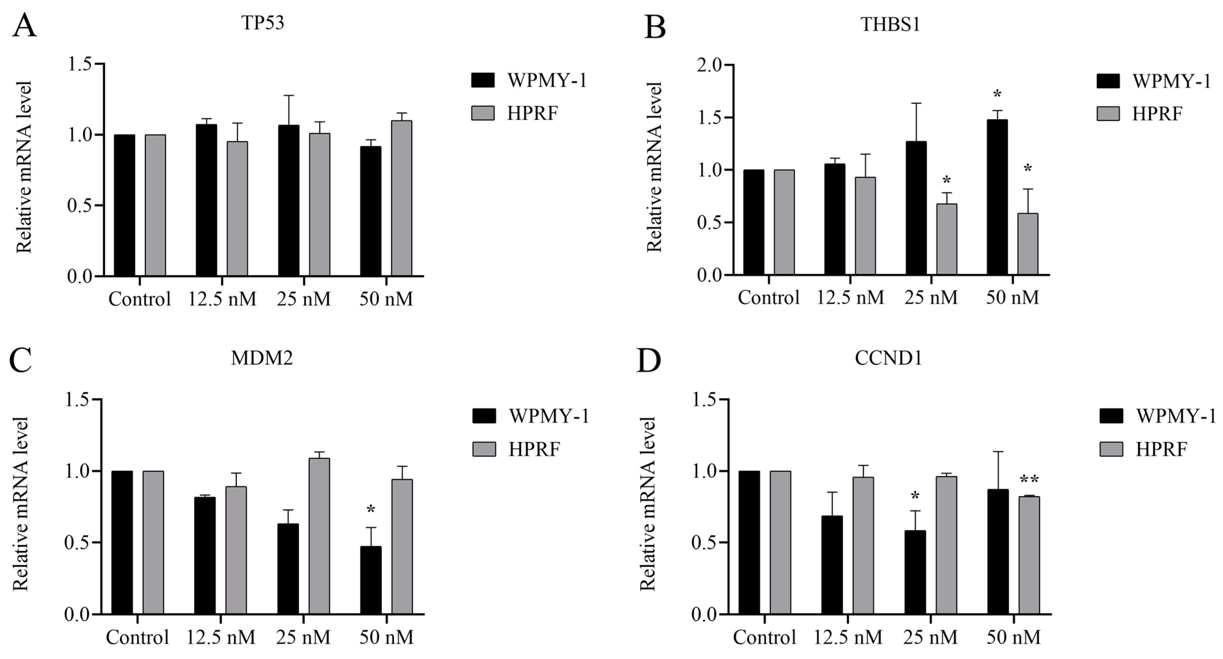 Ijms 25 09333 g007 Ijms 25 09333 g007