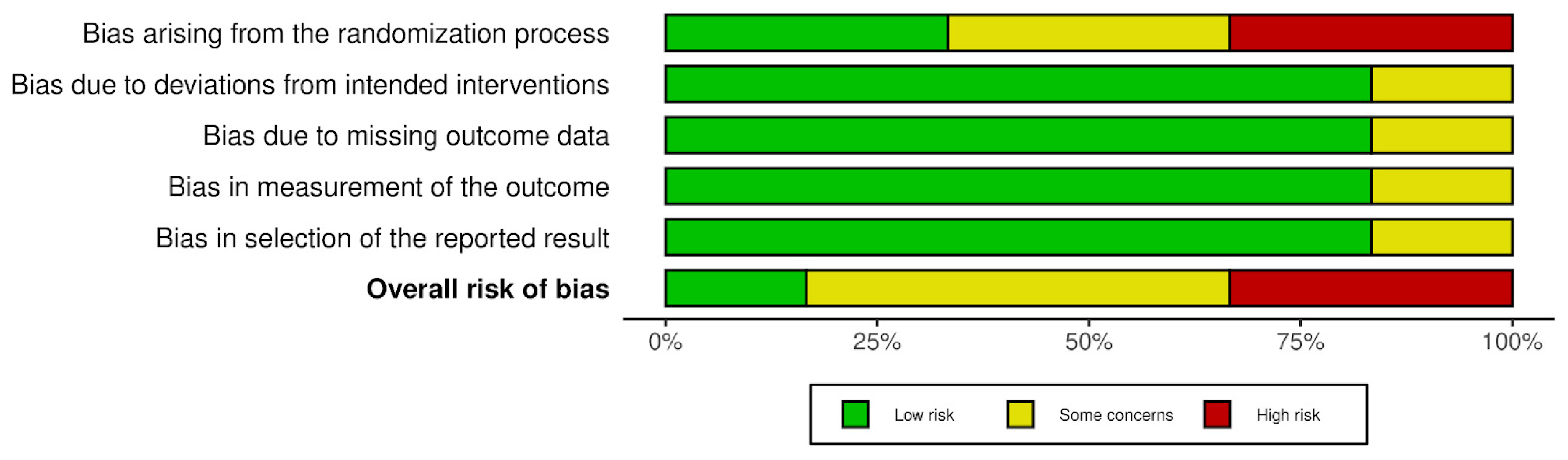 Ijms 25 09401 g004 Ijms 25 09401 g004
