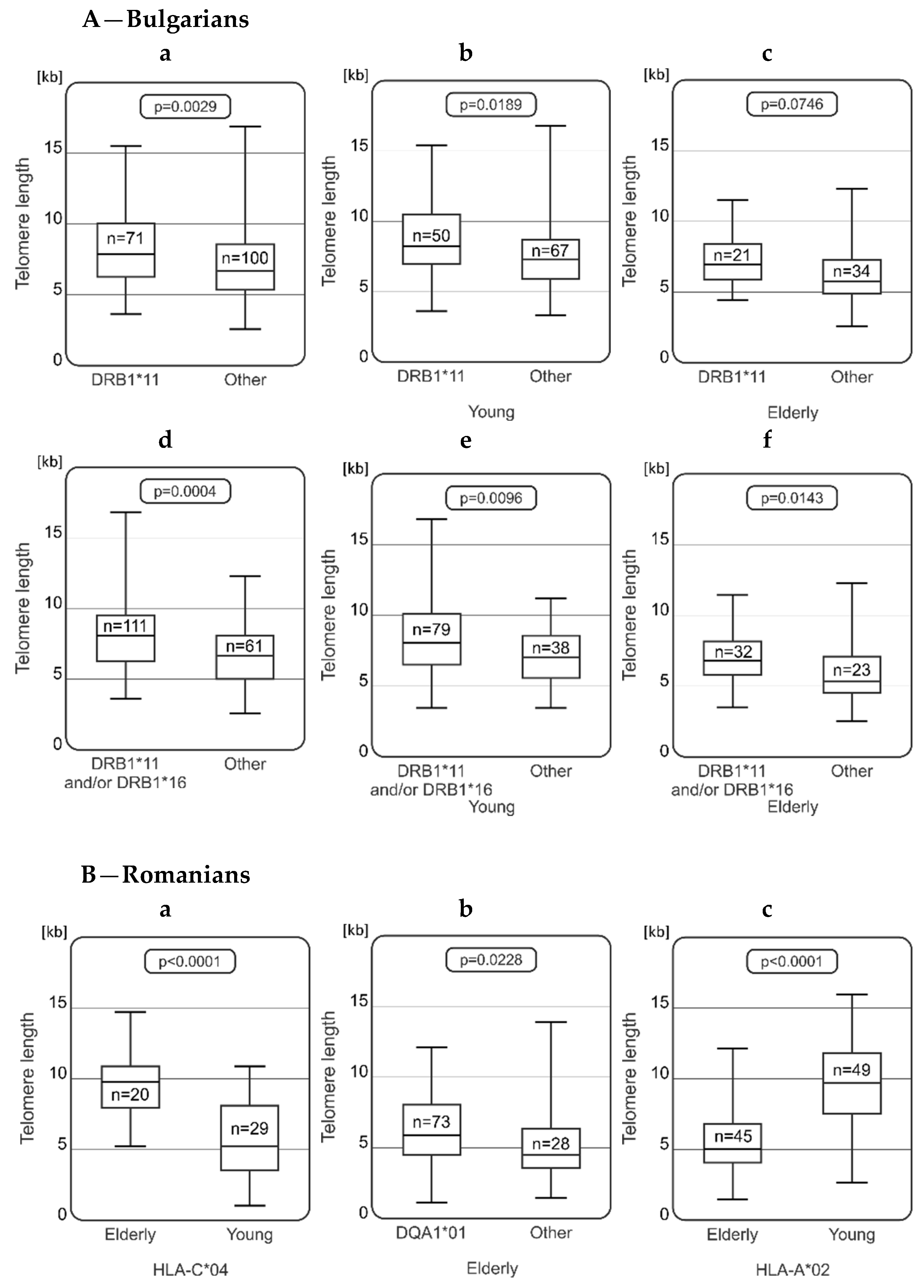 Ijms 25 09457 g002a Ijms 25 09457 g002a
