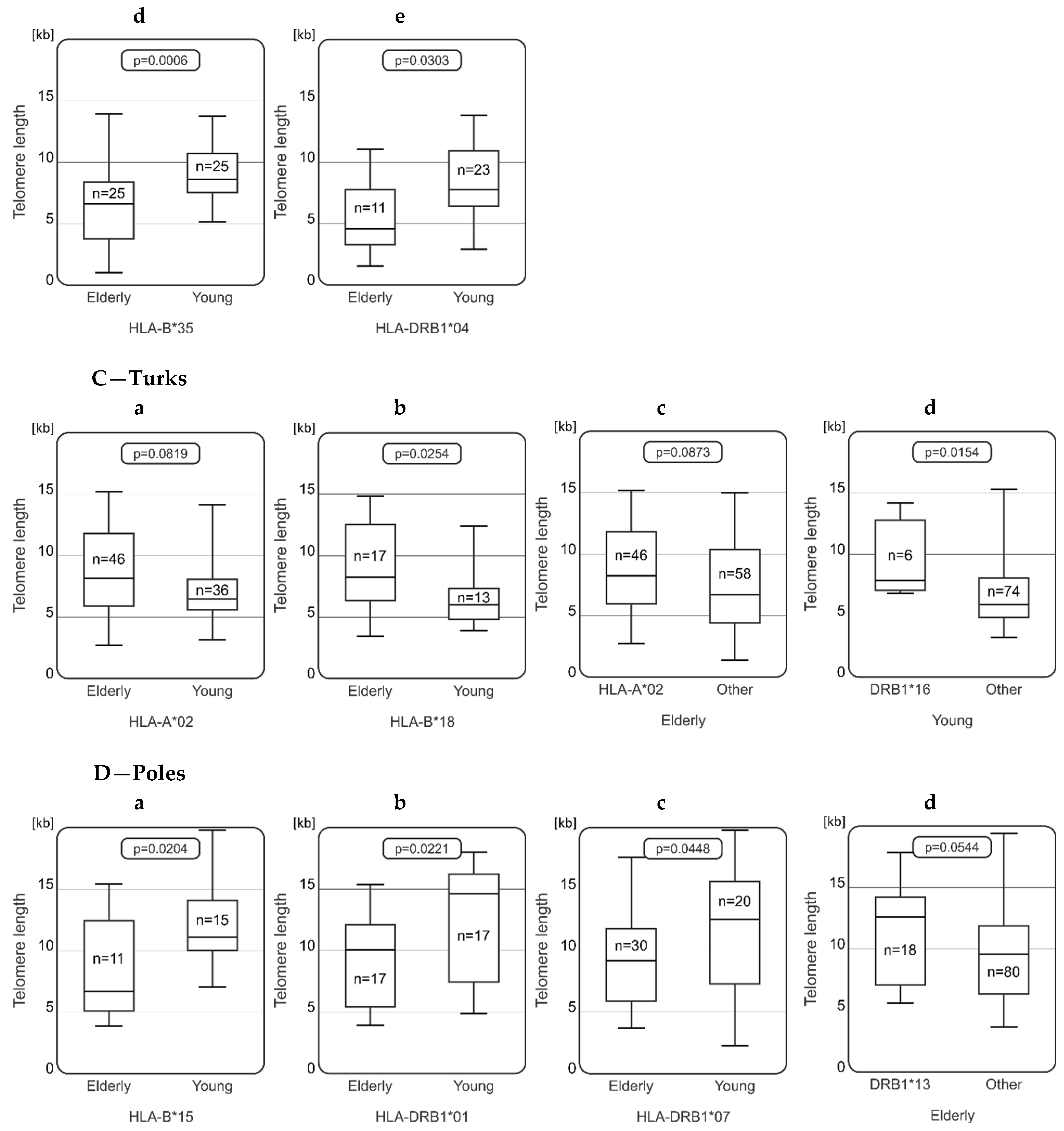 Ijms 25 09457 g002b Ijms 25 09457 g002b