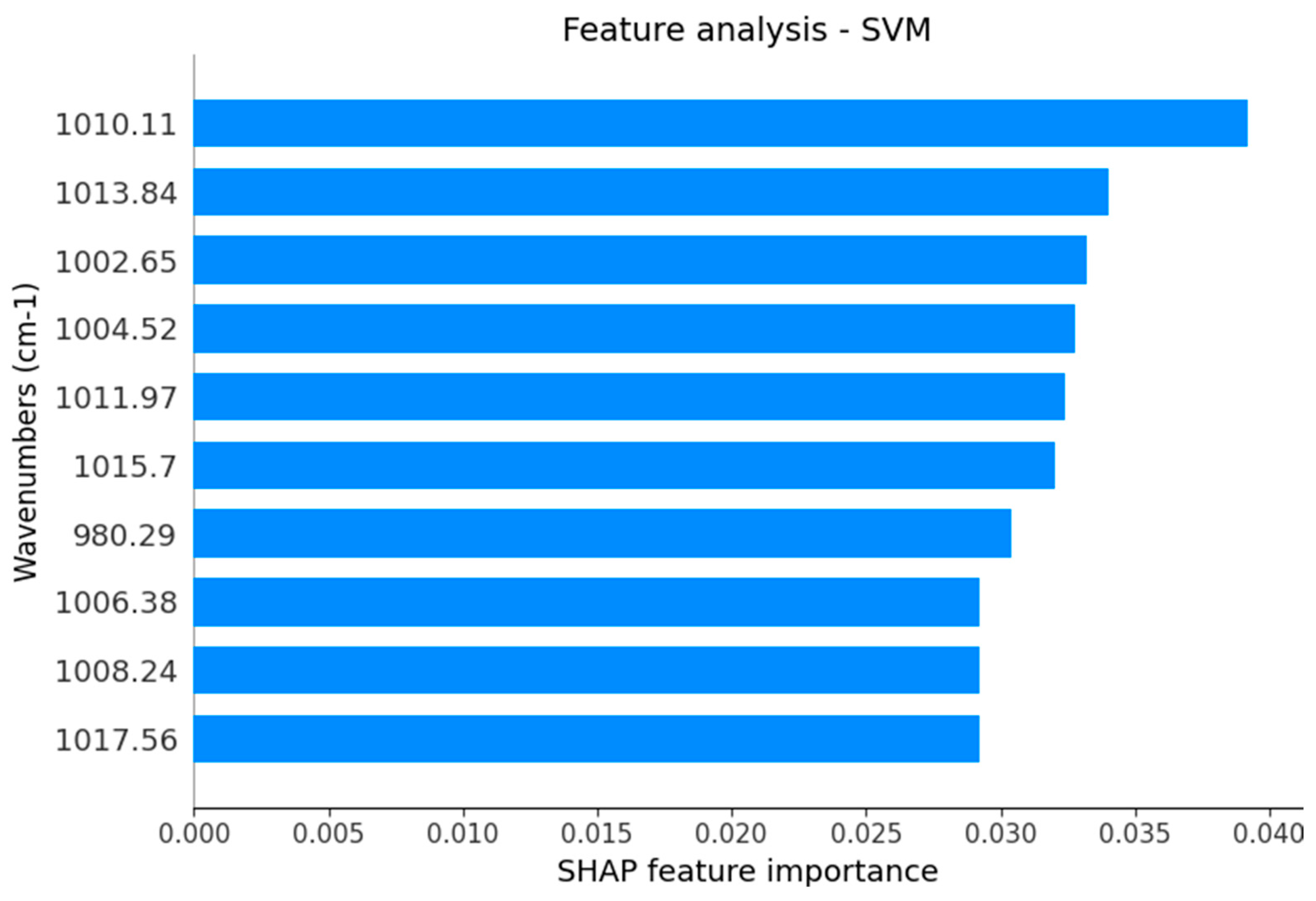 Ijms 25 09464 g003 Ijms 25 09464 g003