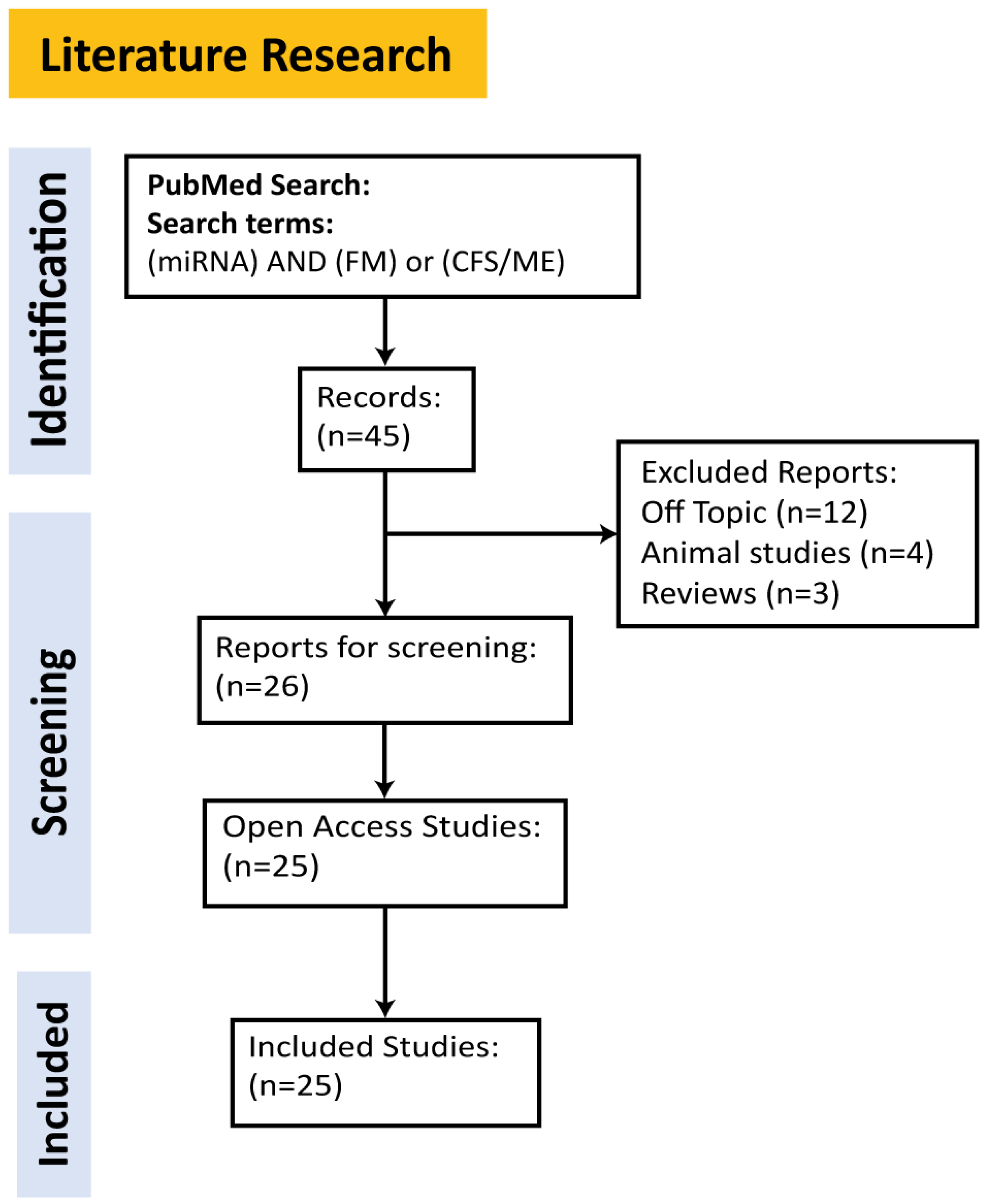Ijms 25 09551 g001 Ijms 25 09551 g001