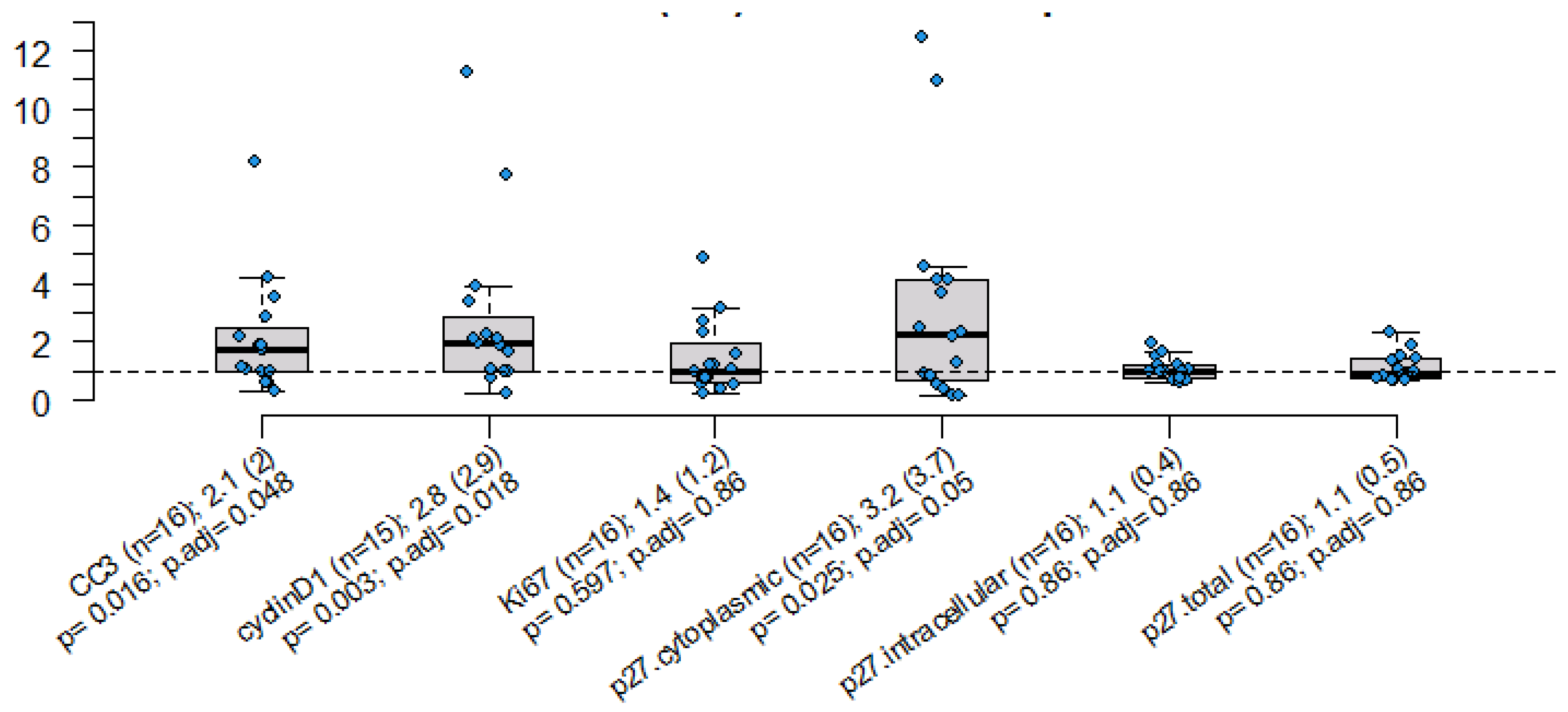 Ijms 25 09587 g003 Ijms 25 09587 g003