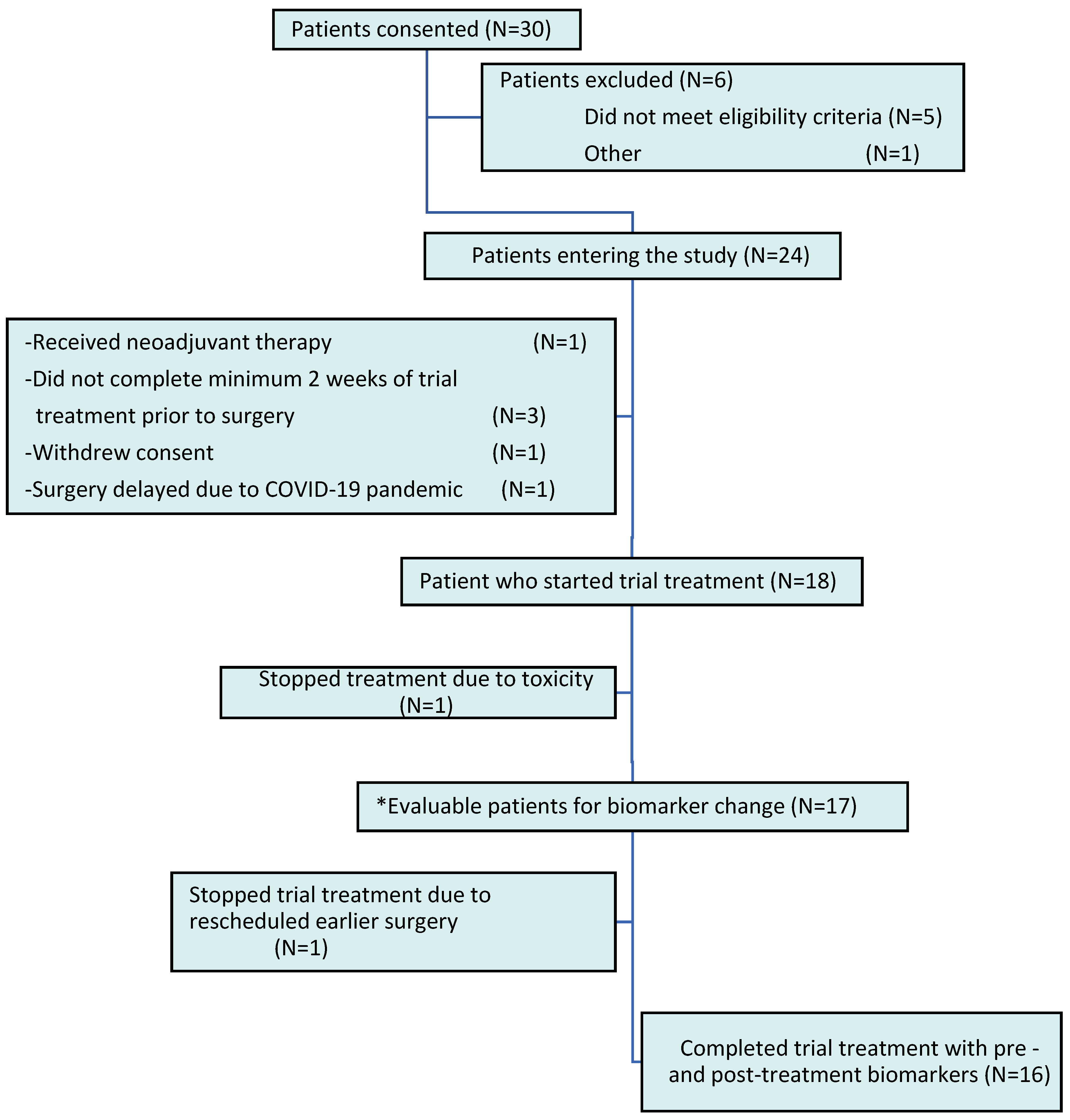 Ijms 25 09587 g004 Ijms 25 09587 g004