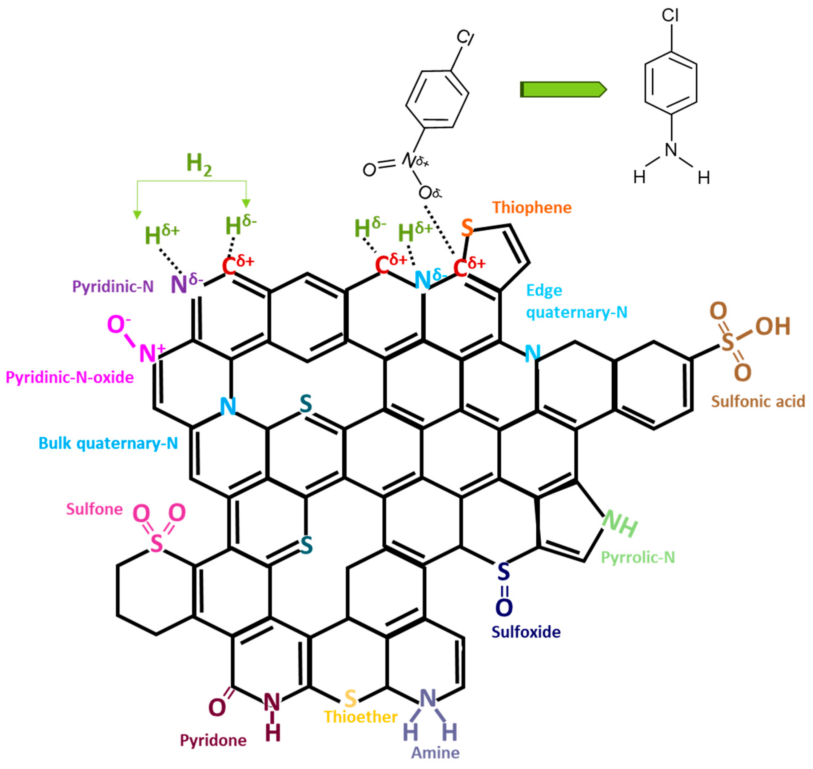 Ijms 25 09603 sch003