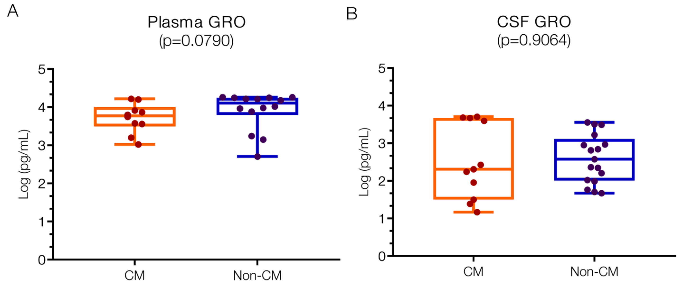 Ijms 25 09620 g002 Ijms 25 09620 g002