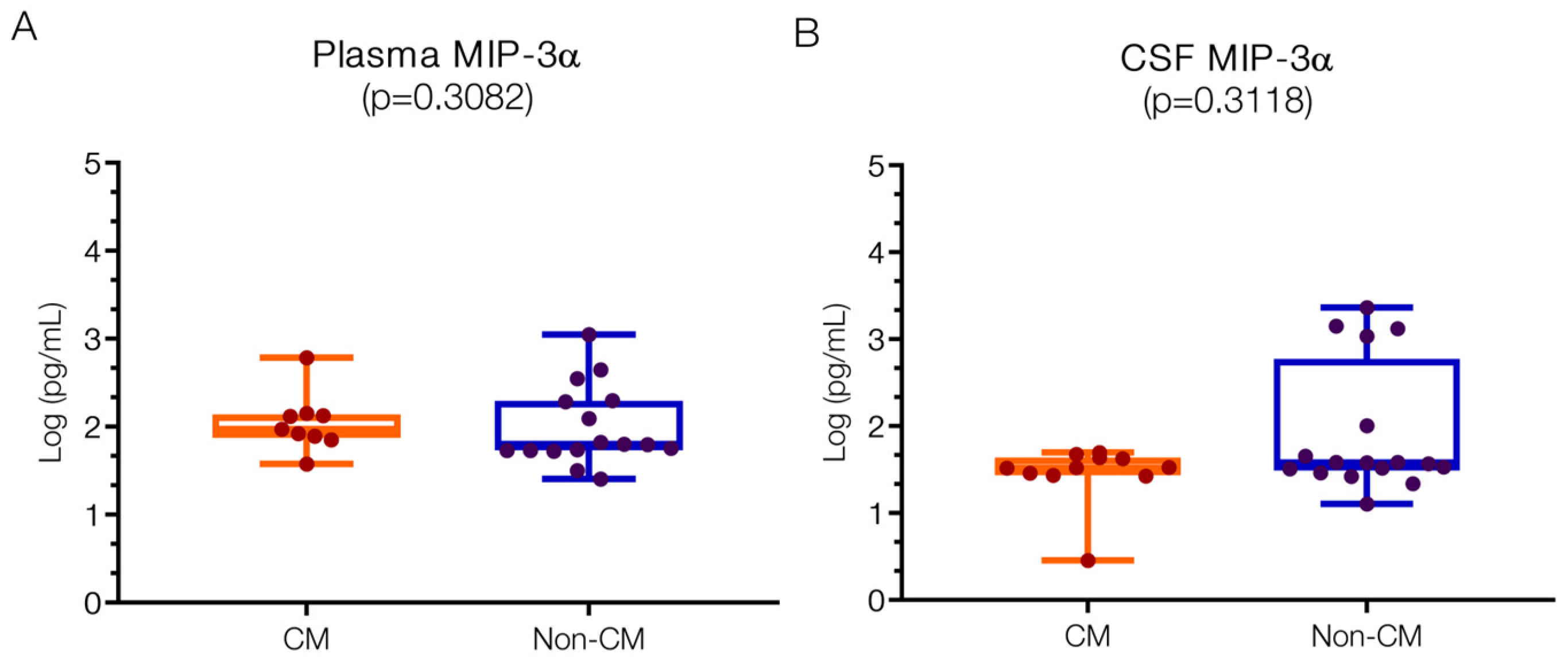 Ijms 25 09620 g003 Ijms 25 09620 g003