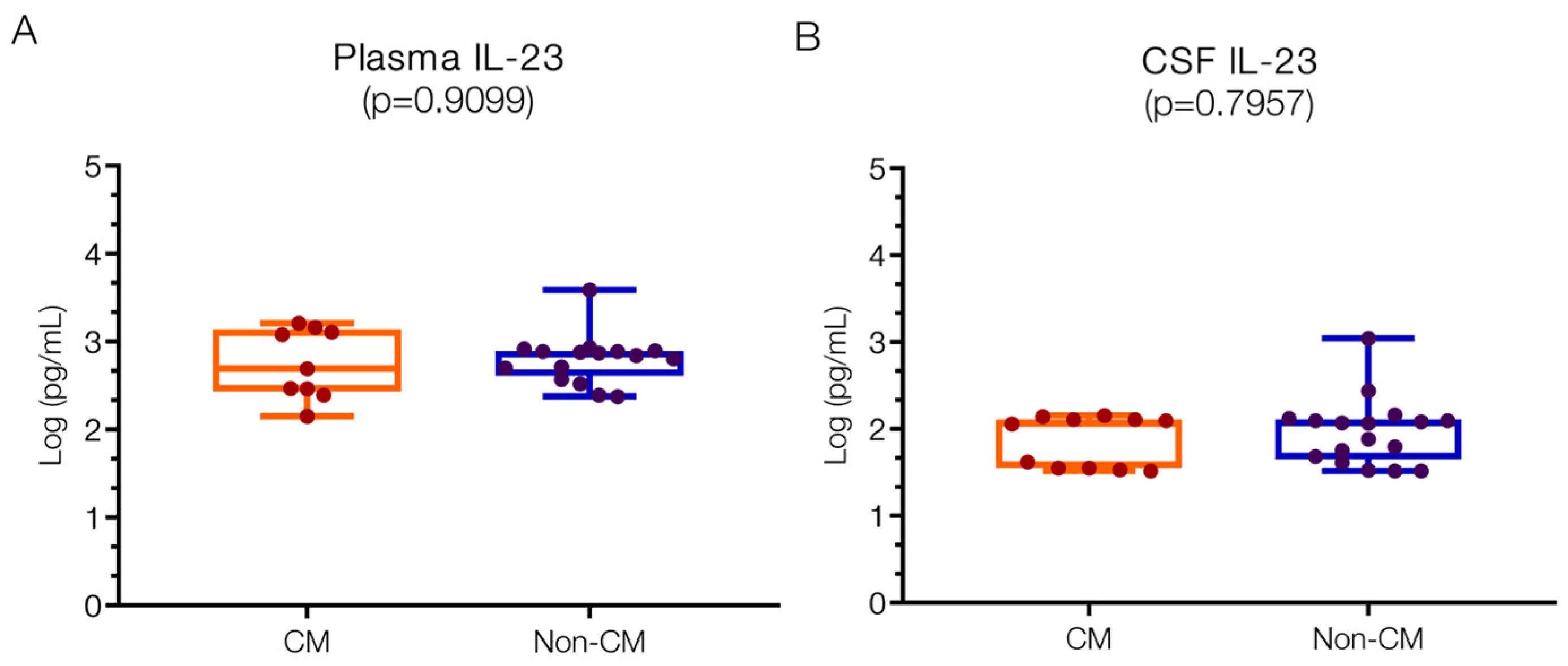 Ijms 25 09620 g004 Ijms 25 09620 g004