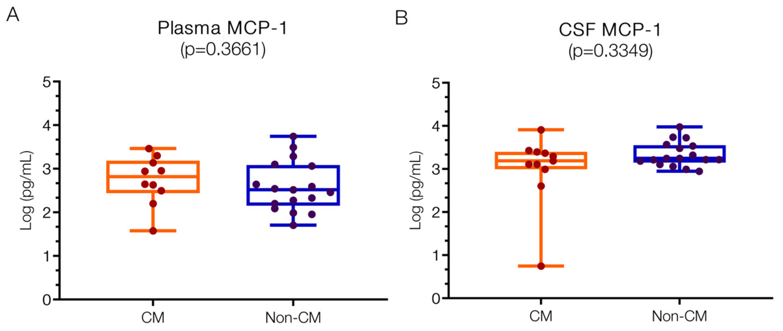 Ijms 25 09620 g005 Ijms 25 09620 g005
