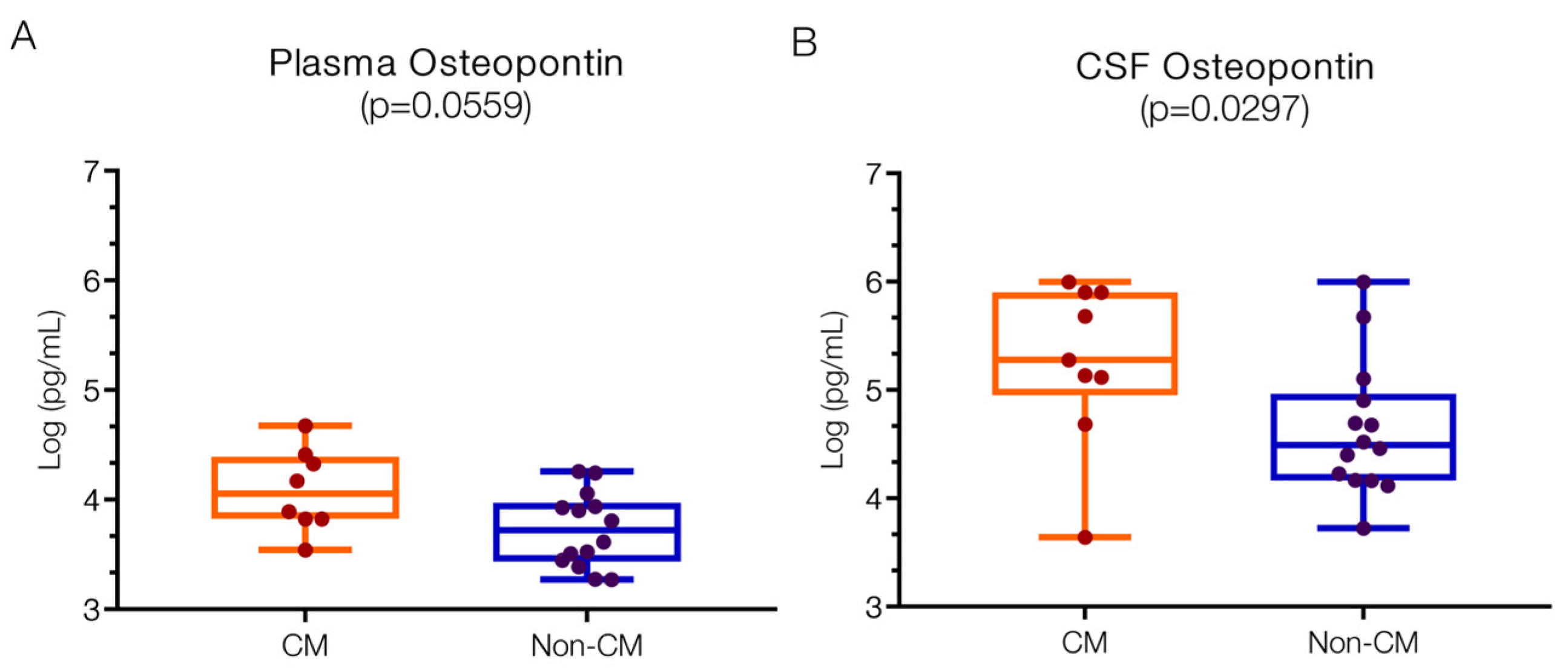 Ijms 25 09620 g006 Ijms 25 09620 g006