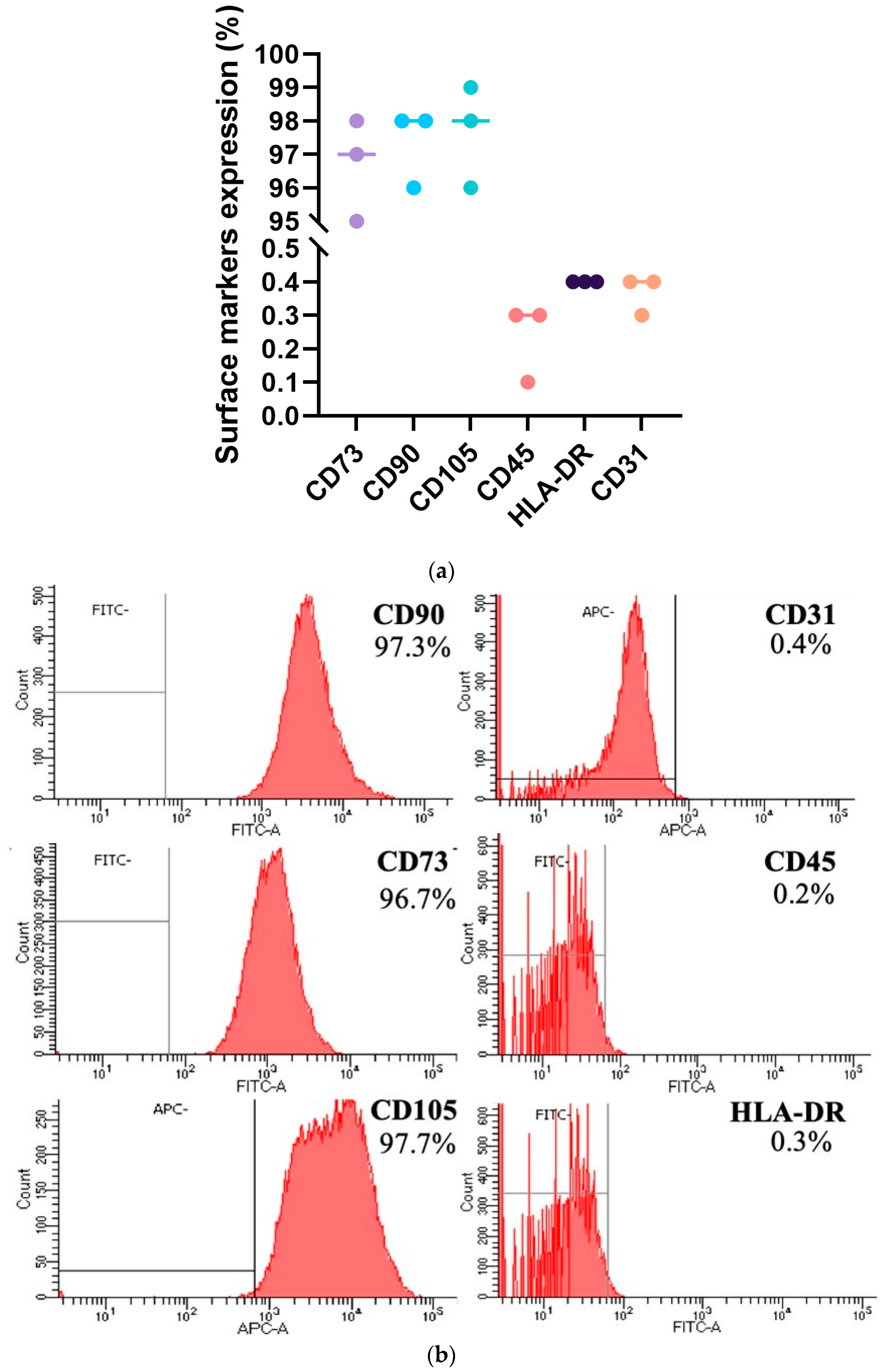 Ijms 25 09647 g003 Ijms 25 09647 g003